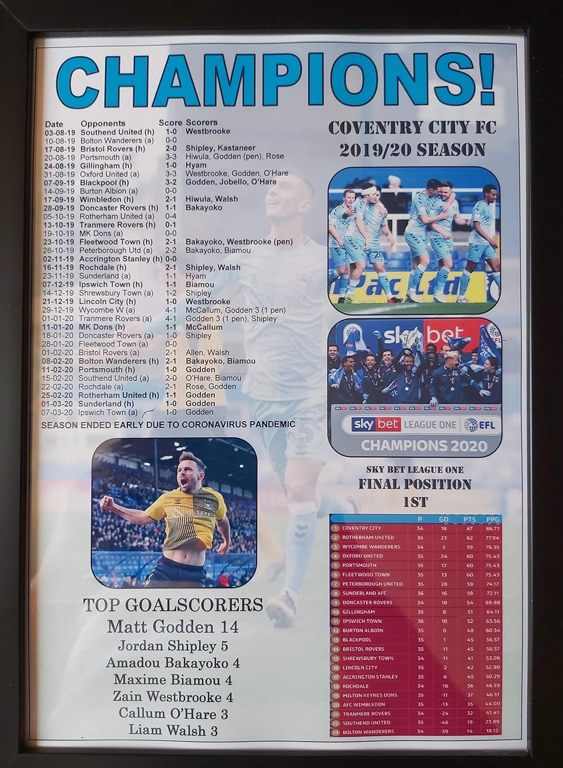 Sports Prints UK Coventry City League One champions 2020 - framed print
