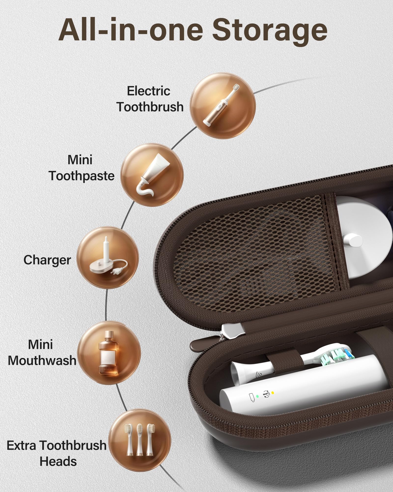 ProCase 歯ブラシケース 携帯用 コンパクトな旅行用 EVA製 Oral-B Philips対応 - チョコレート | 電動歯ブラシケース,アクセサリー収納付き,多機能,軽量,耐久性,持ち運び便利,出張や旅行に