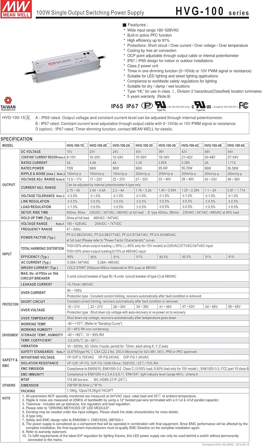 MW Mean Well Original HVG-100-36A 36V 2.6A 95W Single Output LED Switching Power Supply