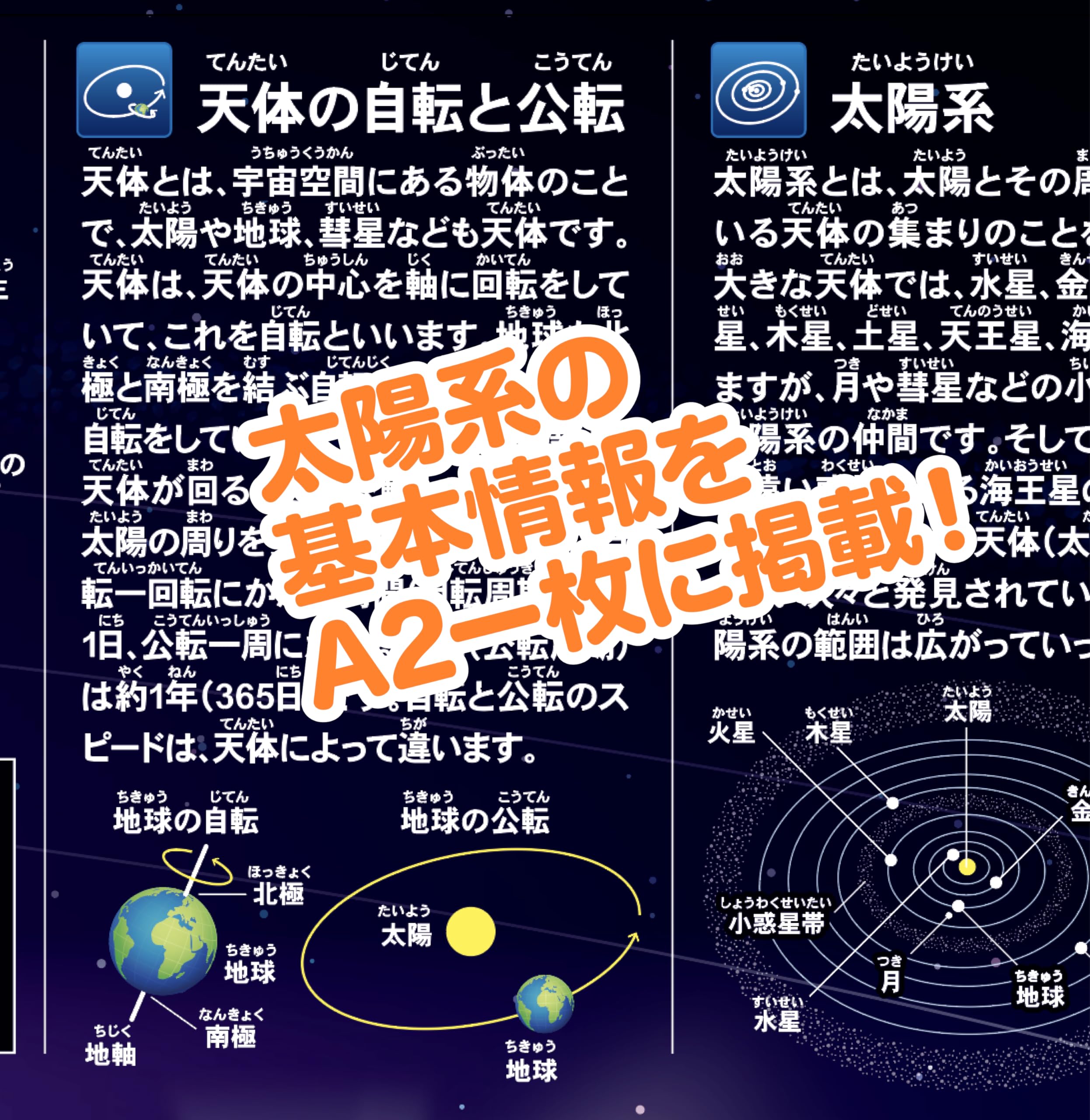 Amazon.co.jp: どこでも学習館 太陽系ポスター（宇宙・太陽系・太陽
