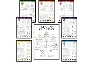 8pcs Chakra Posters for Wall: Enrich Your Space with Vibrant Chakra Energy