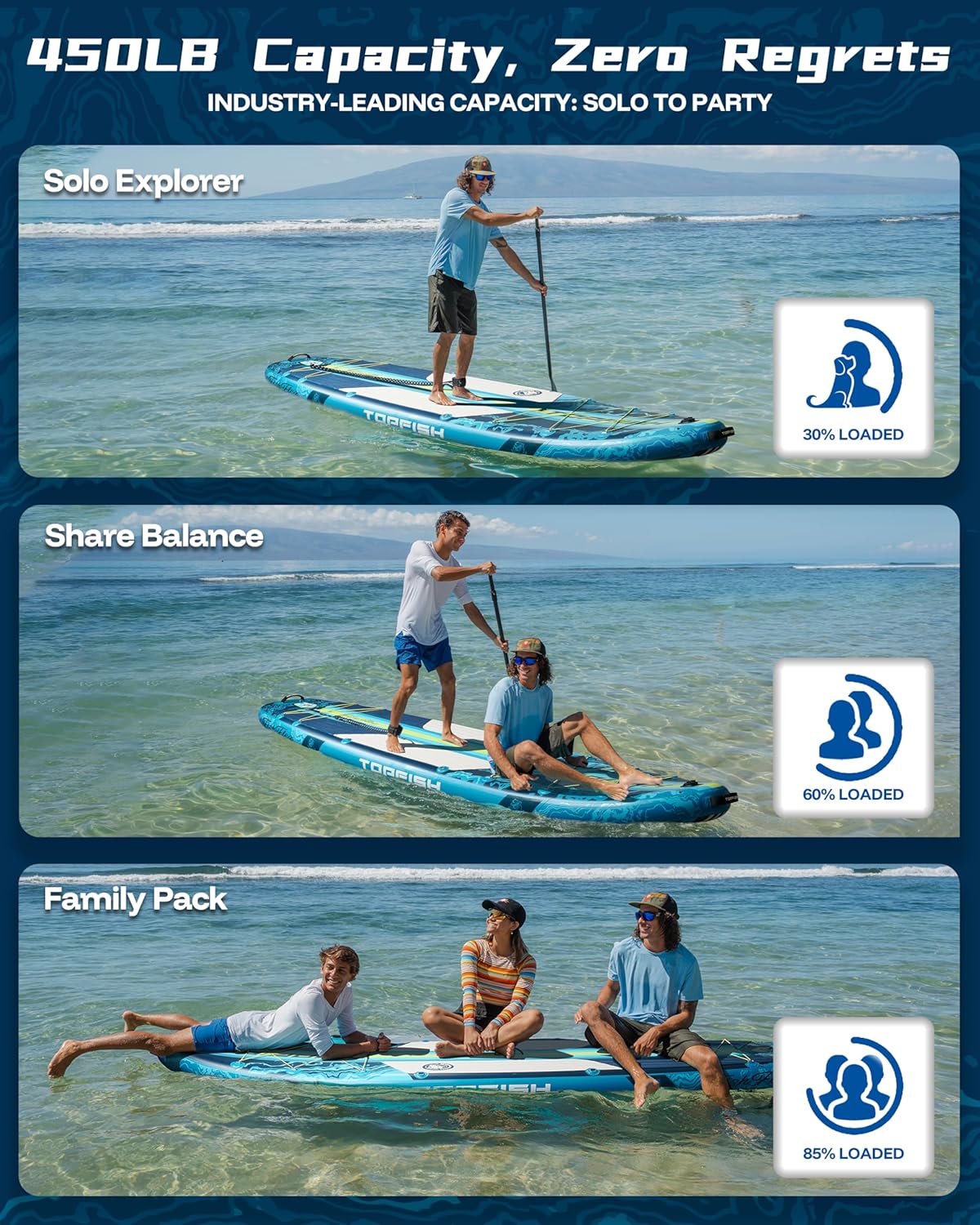 11'6x35'' Extra Wide Inflatable Paddle Boards, Ultra-Stable High Capacity SUP of 450lb/3People, Stand Up Paddle Board for Adults w/Camera Mount, 9Accessories Kit, Shoulder Strap, 100L Backpack