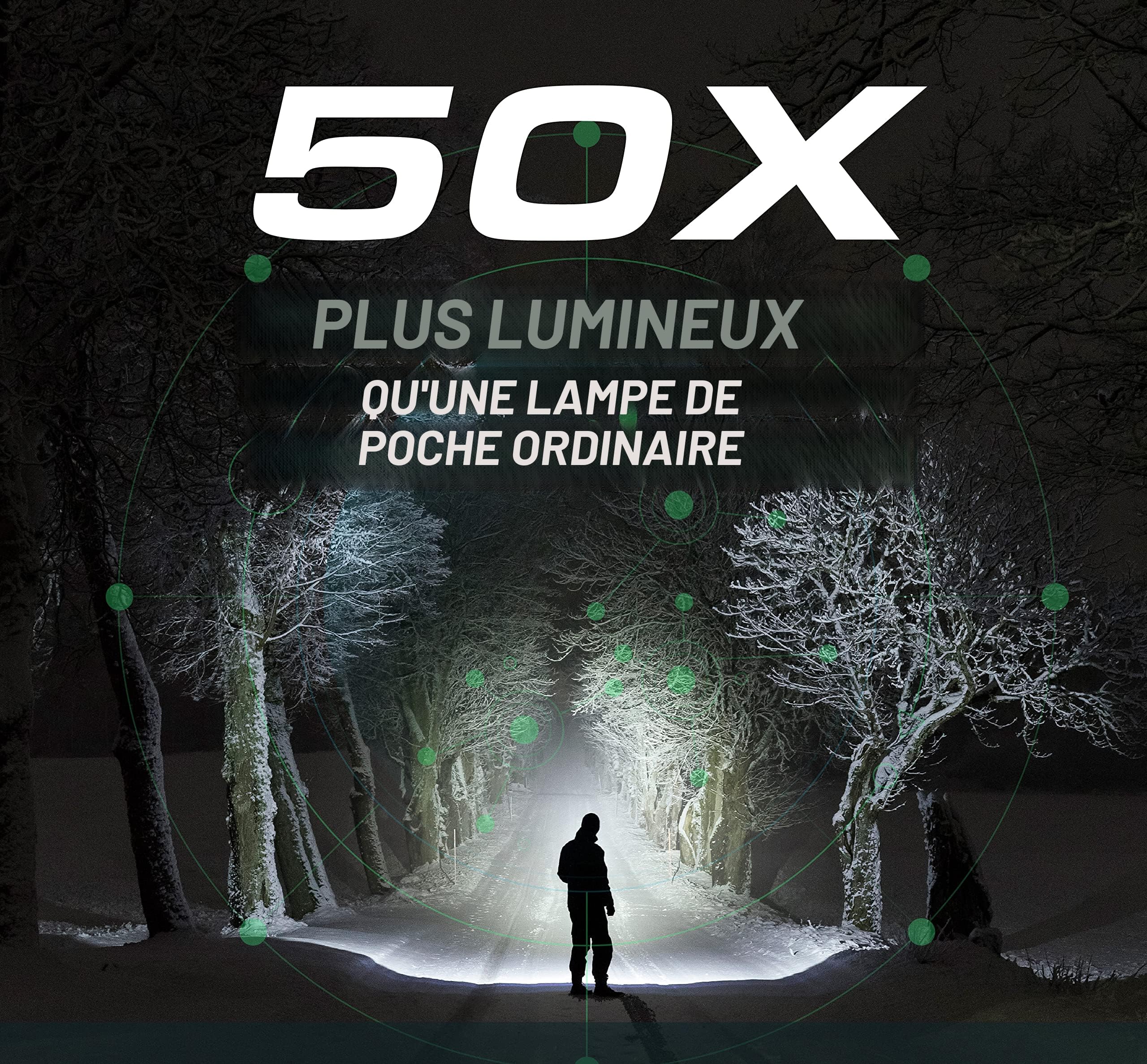 Poche Étanches Puissantes - Lampe Poche D'Urgence Puissante - Lampe