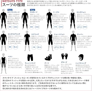 Amazon | RSS SURF ウェットスーツ フルスーツ 3mm メンズ サーフィン