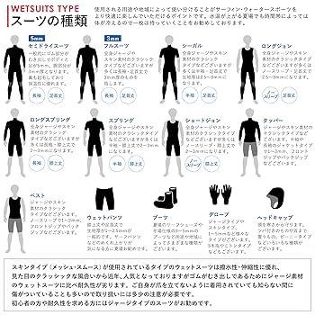 RSS SURF (アールエスエスサーフ)3mm フルスーツ メンズ Mサイズ RSS SURF (アールエスエスサーフ)3mm フルスーツ メンズ Mサイズ