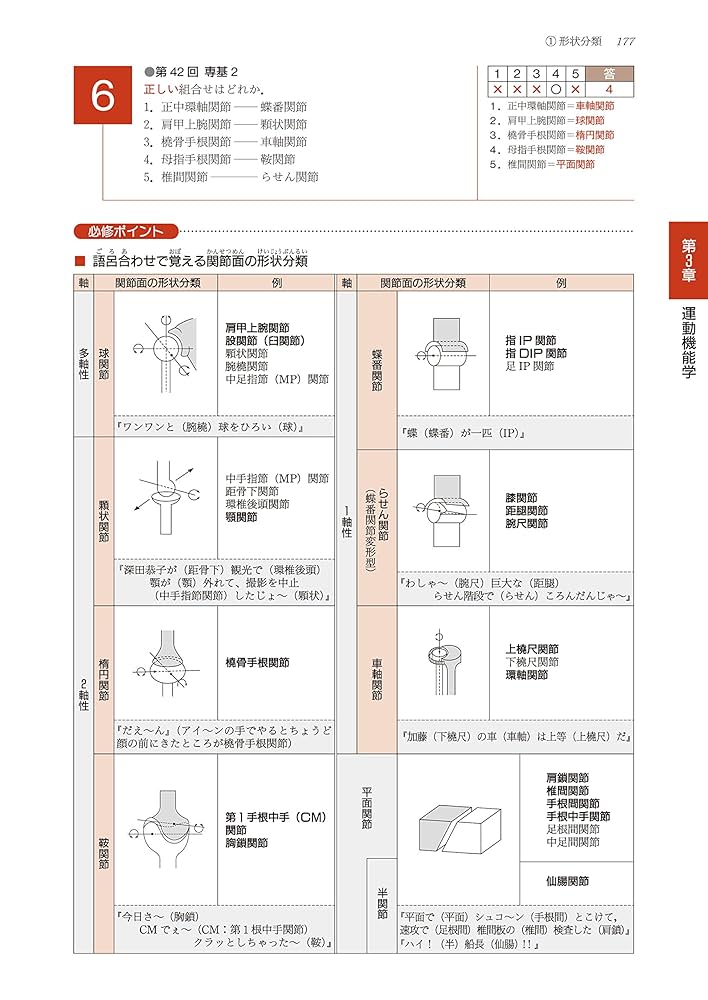 PT/OT国家試験必修ポイント 専門基礎分野 基礎医学 2018 | 医歯
