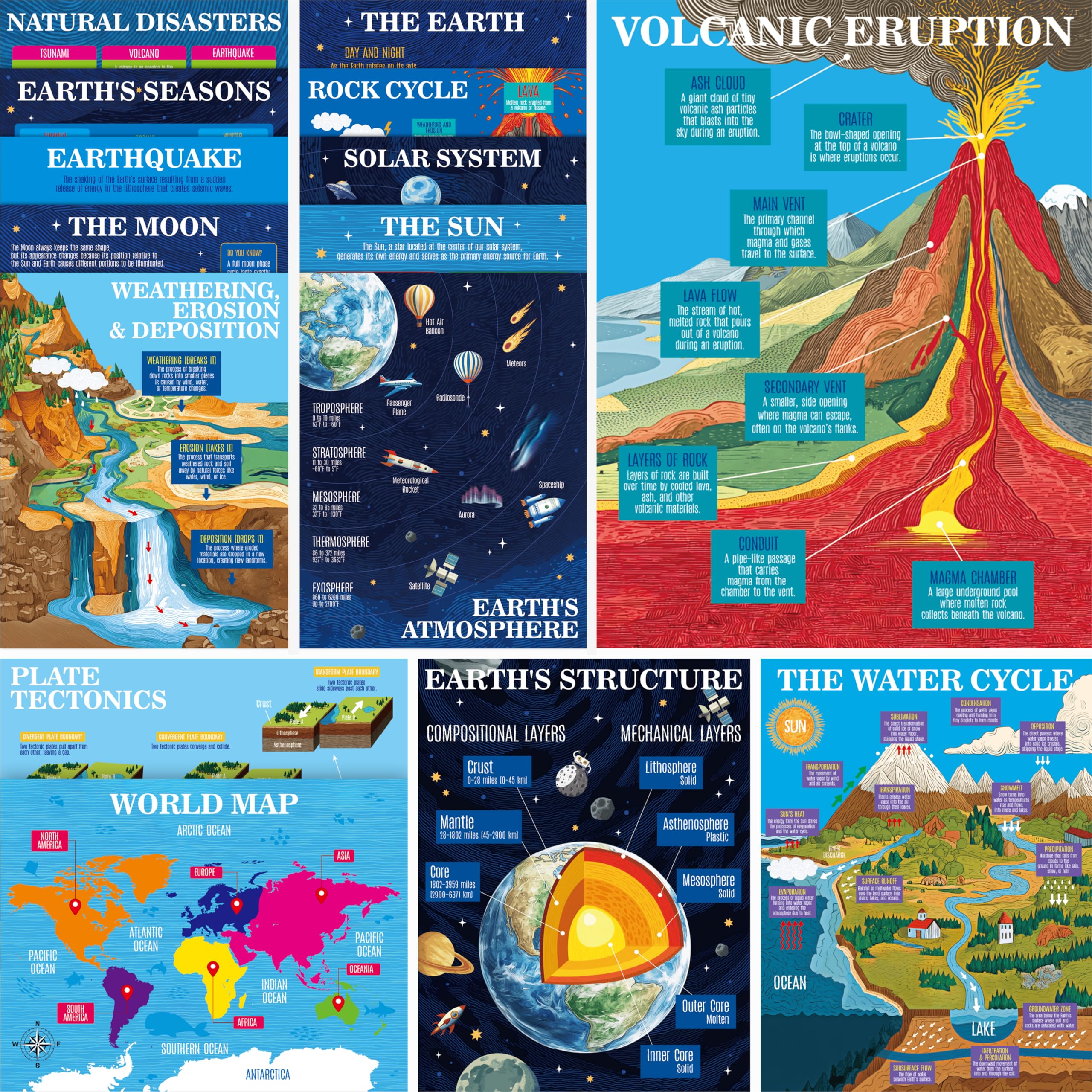15 Pack Earth Science Posters, Thick Educational Poster Waterproof &amp; Tearproof with PET Film, Geography Learning Chart Classroom Decor for Middle School Students, Teaching Material for Teachers