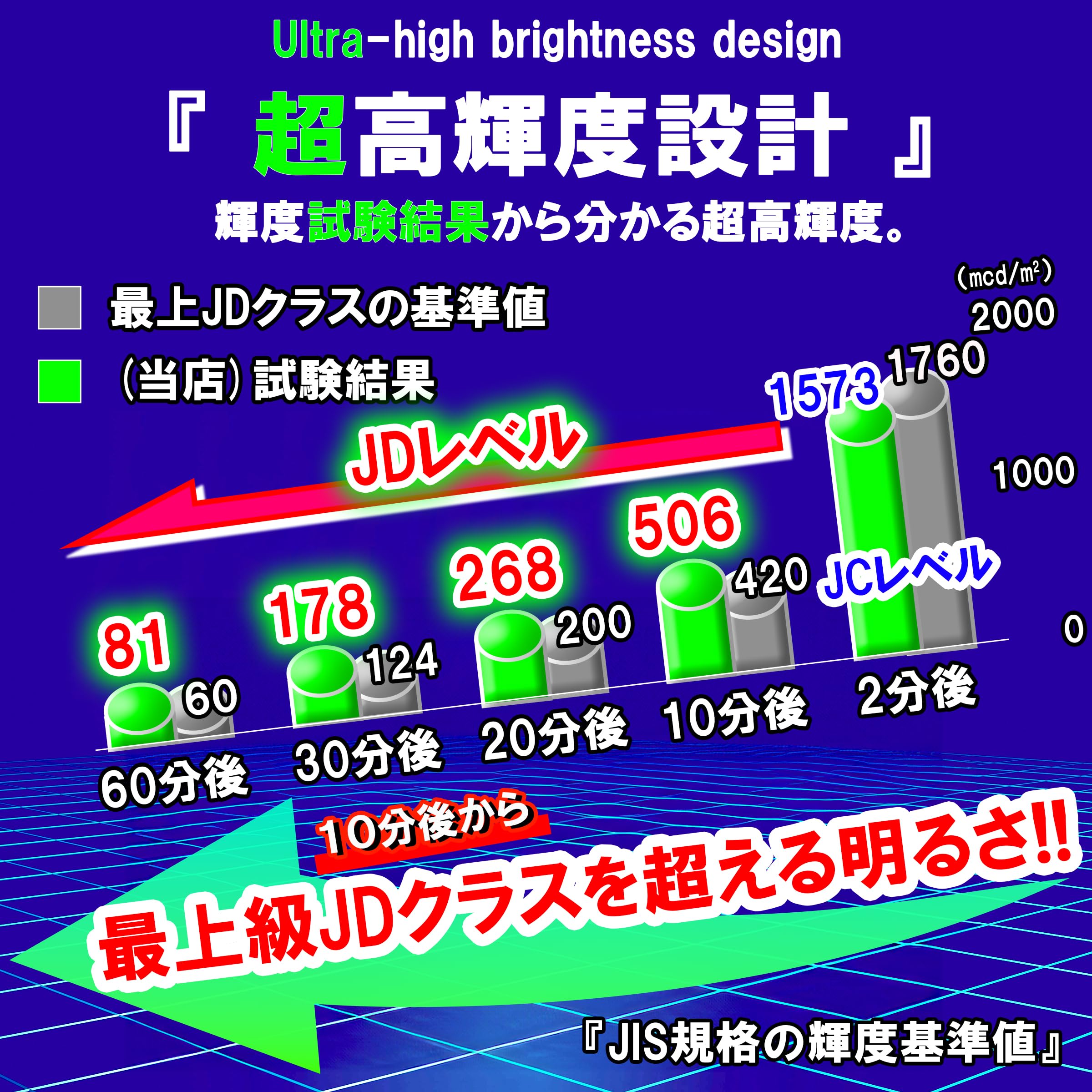 [ЯK spike] 【2026年最新】蓄光キーホルダー 高輝度 長時間 グロースティック 最大12時間発光 - 3