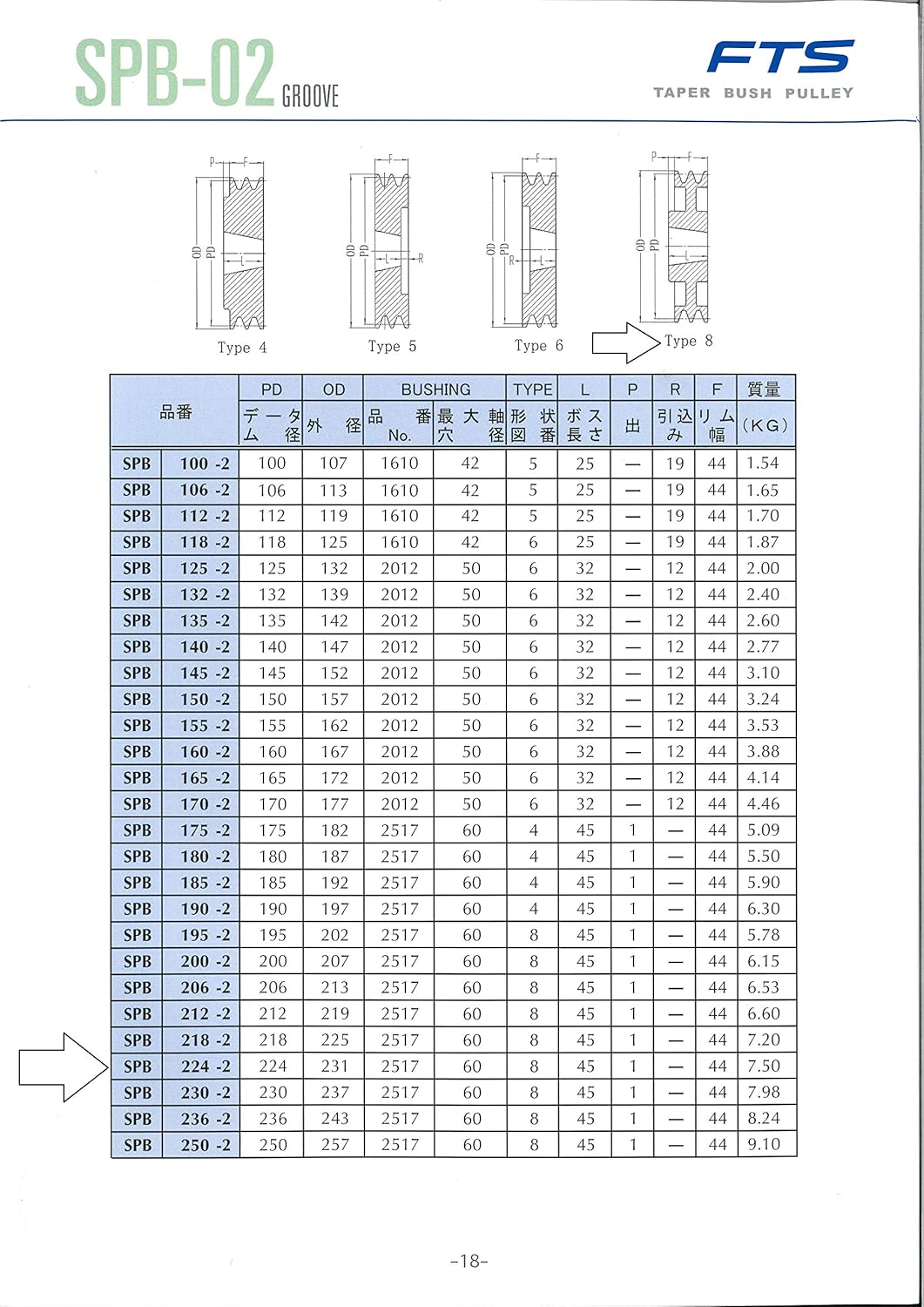 Fts SPB224-2-48 Bushing Pulley, SPB Booklet (TB2517 Bushing), Shaft Diameter 1.9 inches (48 mm), Key Dimensions 5.5 x 3.5 inches (14 x 9 cm), Depth 9.1 x Height 9.1 x Width 1.8 inches (23.1 x 4.5 cm)