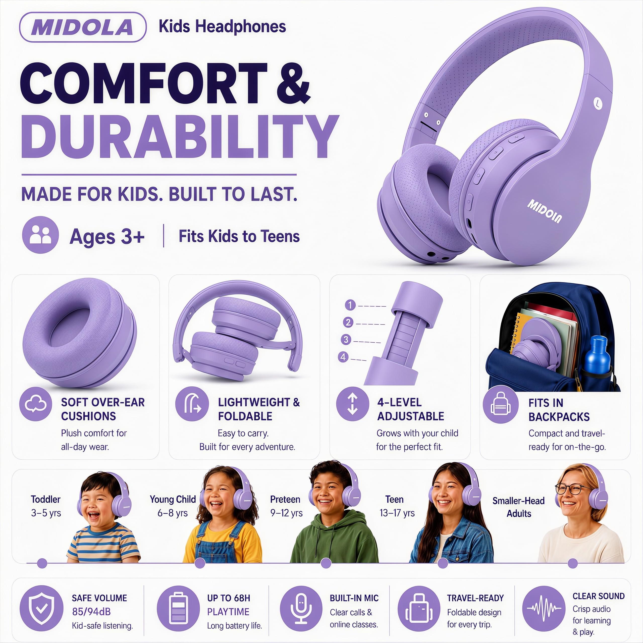 MIDOLA Auriculares inalámbricos Bluetooth para niños, límite de Volumen, 85 dB, 110 dB, Plegables, protección contra el Ruido, AUX de 3,5 mm, micrófono para niños, niñas, Viajes, Escuela, teléfono