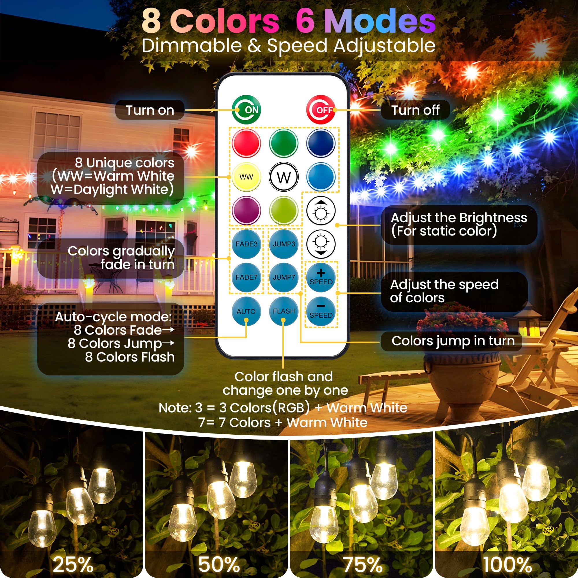 Larkvue Guirnalda de luces solares RGB para exteriores de 50 pies con control remoto, luces de patio impermeables regulables con 15 bombillas LED inastillables Edison para patio trasero, color negro
