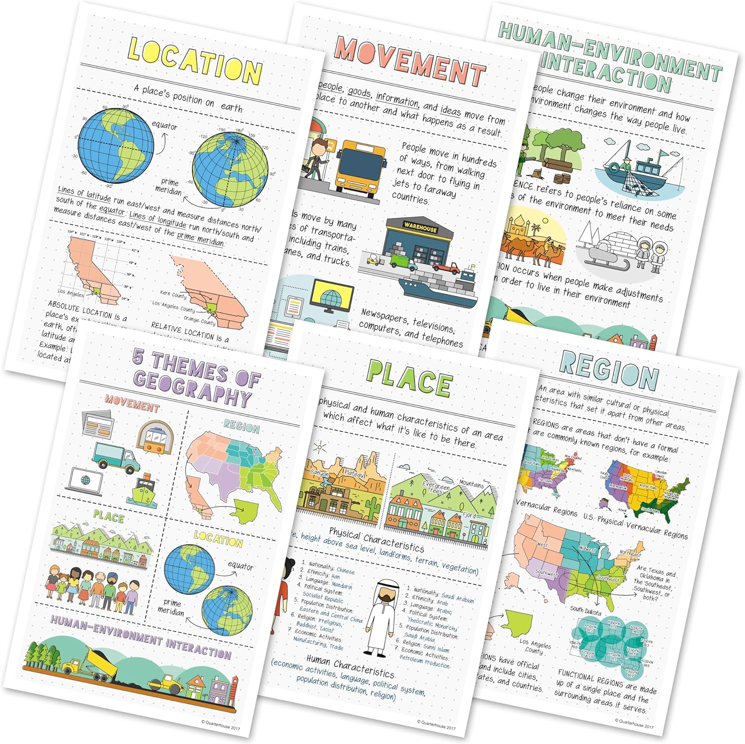 Quarterhouse 6 Poster Five Themes of Geography Set, Social Studies Classroom Learning Materials for K-12 Students and Teachers, 12 x 18 Inches, Made in USA