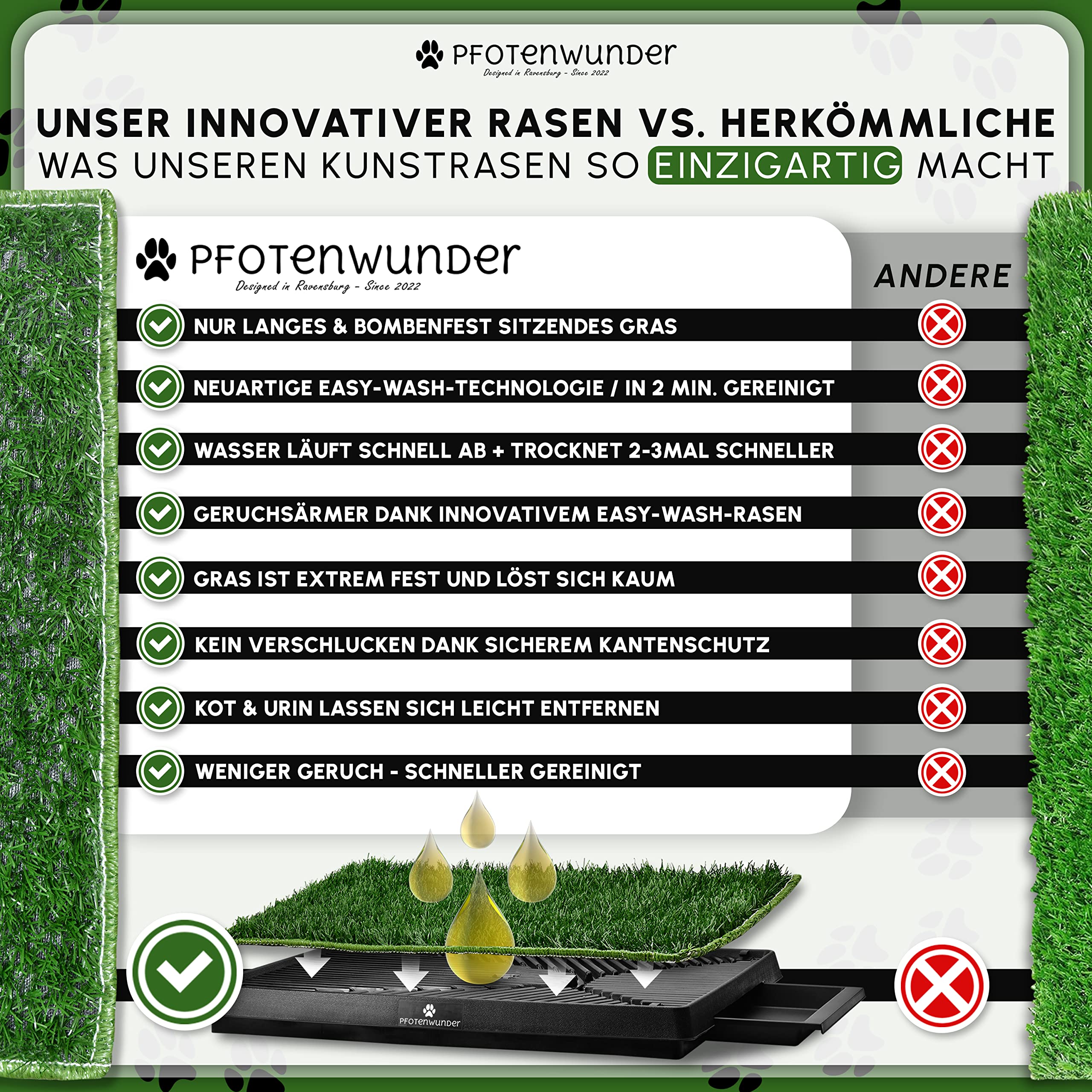 PFOTENWUNDER® Hundeklo + 2X-Easy-WASH-Rasen + 1x Büchlein, Hunde-Toilette für kleine & große Hunde, Festes Gras & Anti-Rutsch, Welpen-Klo drinnen zuhause Gras Hundetoiletten Balkon Indoor WC