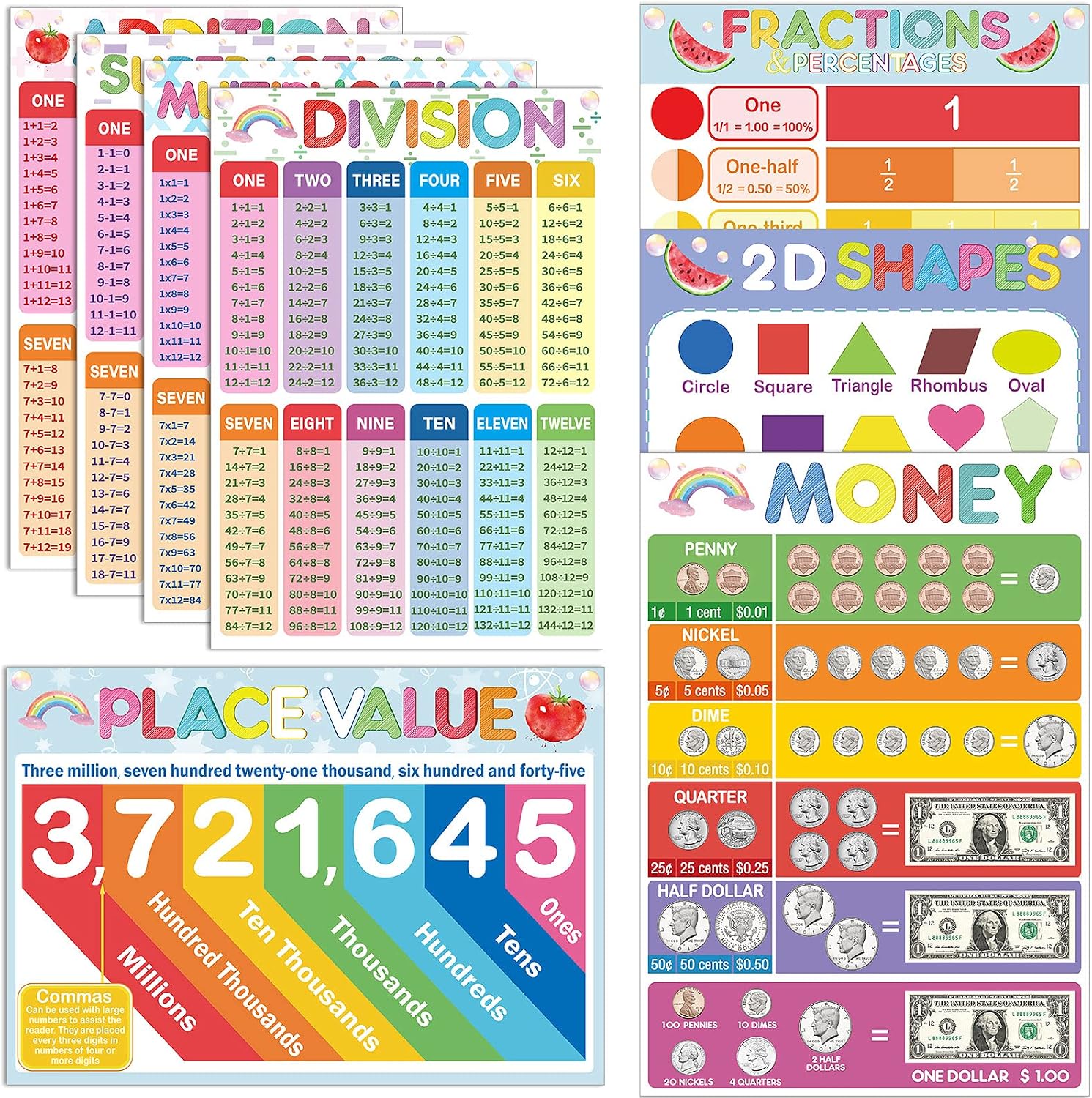 8 Pieces Educational Math Posters for Toddlers Teaching Math Poster Charts Preschool Learning Posters Addition Subtraction Multiplication Shapes and