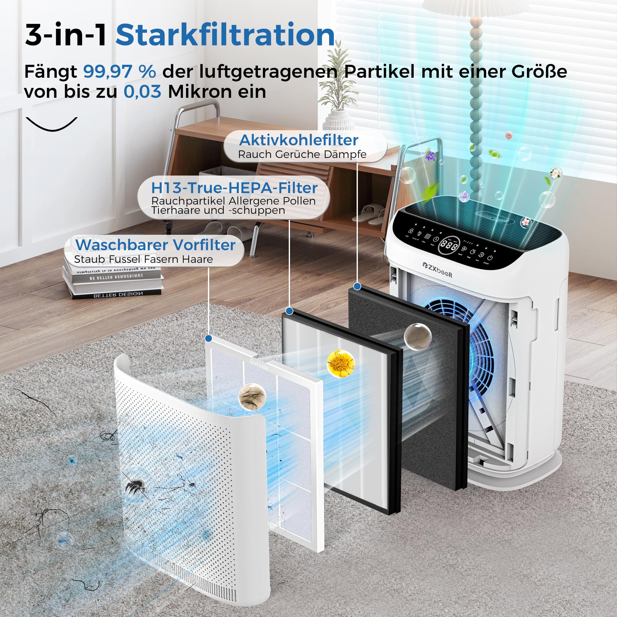 Ersatzfilter kompatibel mit dem ZX001-Luftreiniger, 3-in-1-HEPA- und Hochleistungs-Aktivkohlefilter für den Hausgebrauch, 2er-Pack