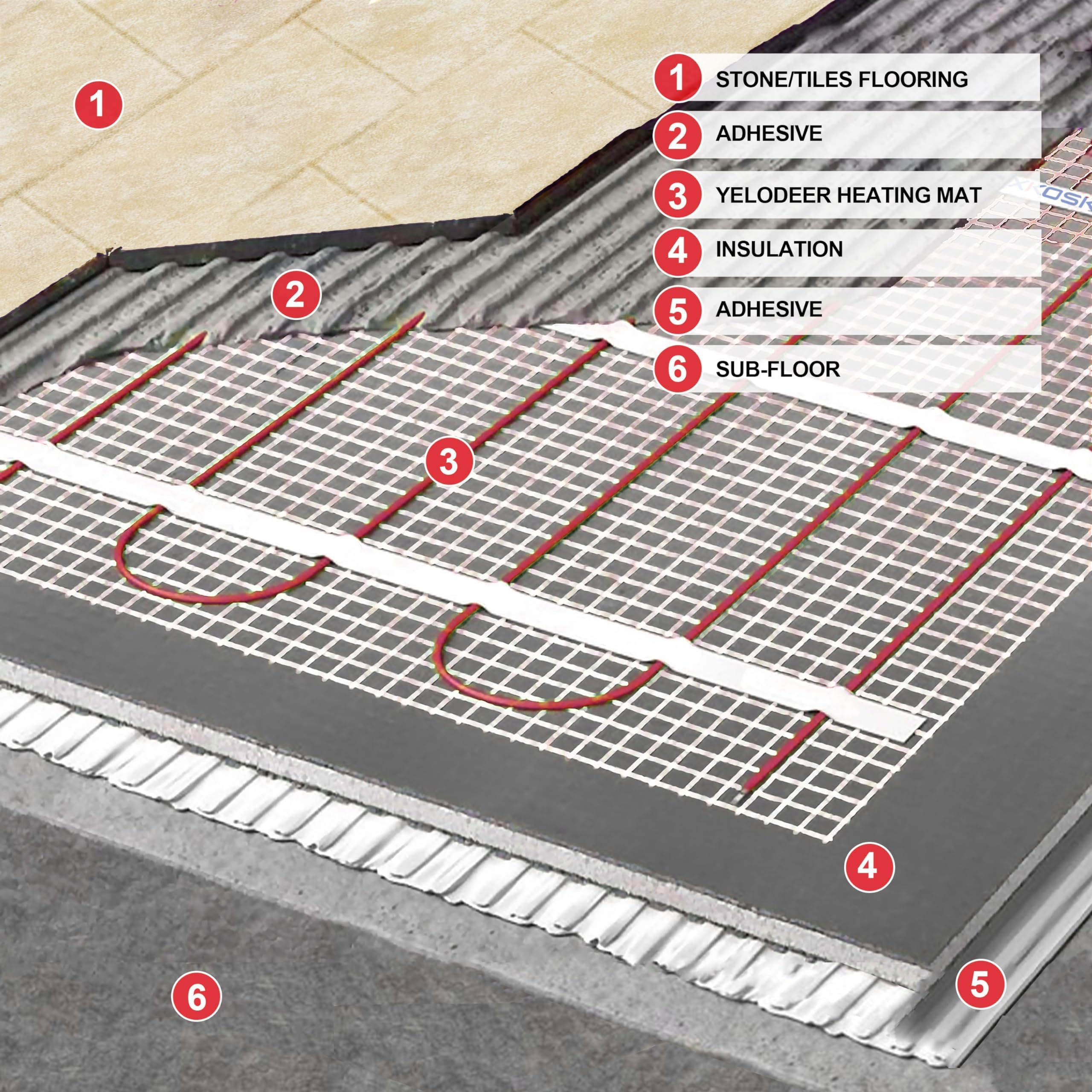 Kit di riscaldamento elettrico a pavimento da 230 V con condotto flessibile da 2 m, 200 W/m², 10,0 ㎡, tappetino riscaldante per pavimenti, ceramica, porcellana, pavimenti in pietra, ecc