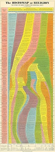 Miniatura 8 de Histomap of Evolution Timeline - Tabla de pósters  Regalos para investigadores  Gráfico de mapas visuales  Decoraciones imprescindibles para el aula