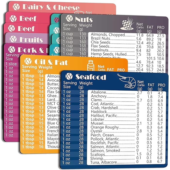 Buy Keto Diet Cheat Sheet Quick Guide Fridge Reference Charts
