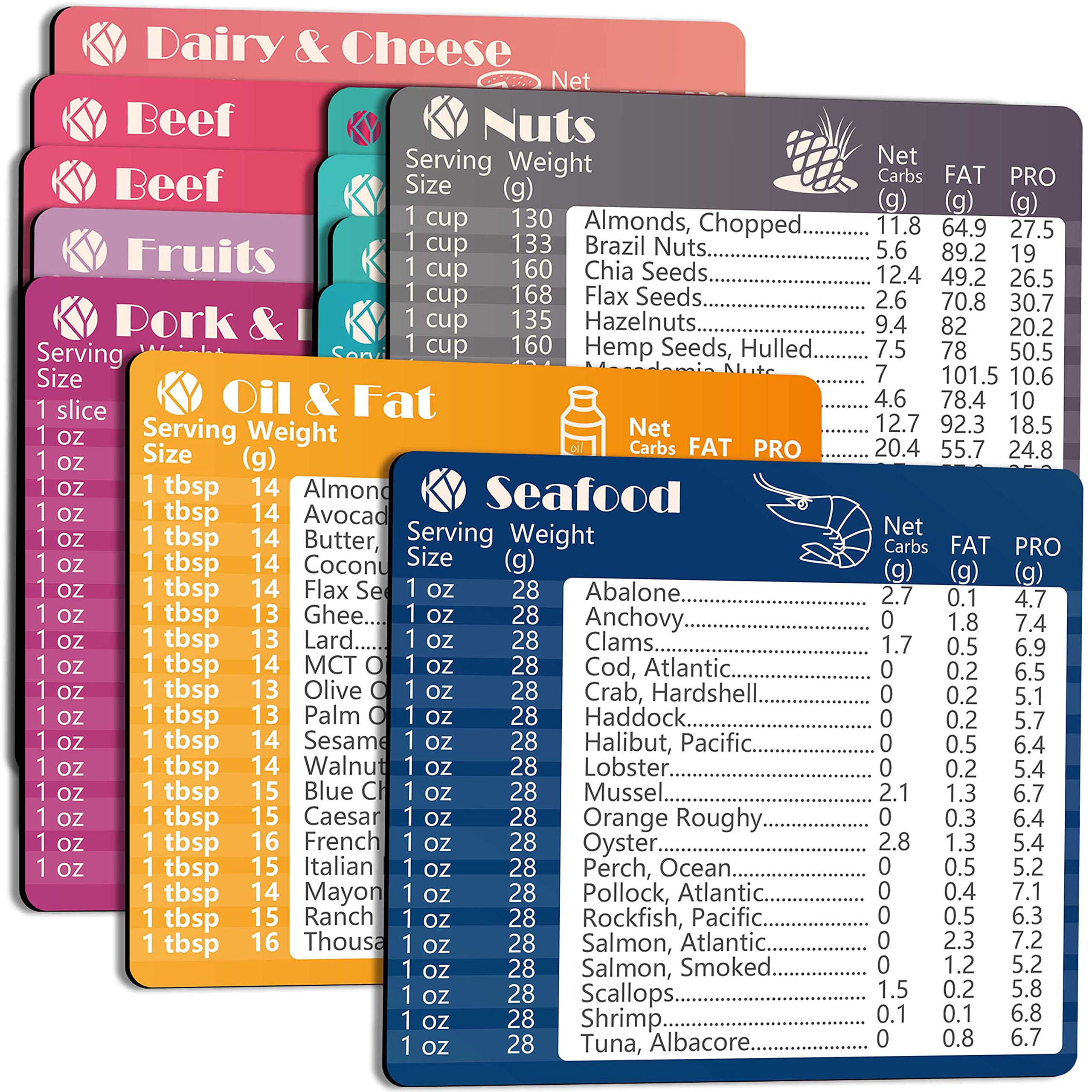 Buy Keto Diet Cheat Sheet Quick Guide Fridge Reference Charts