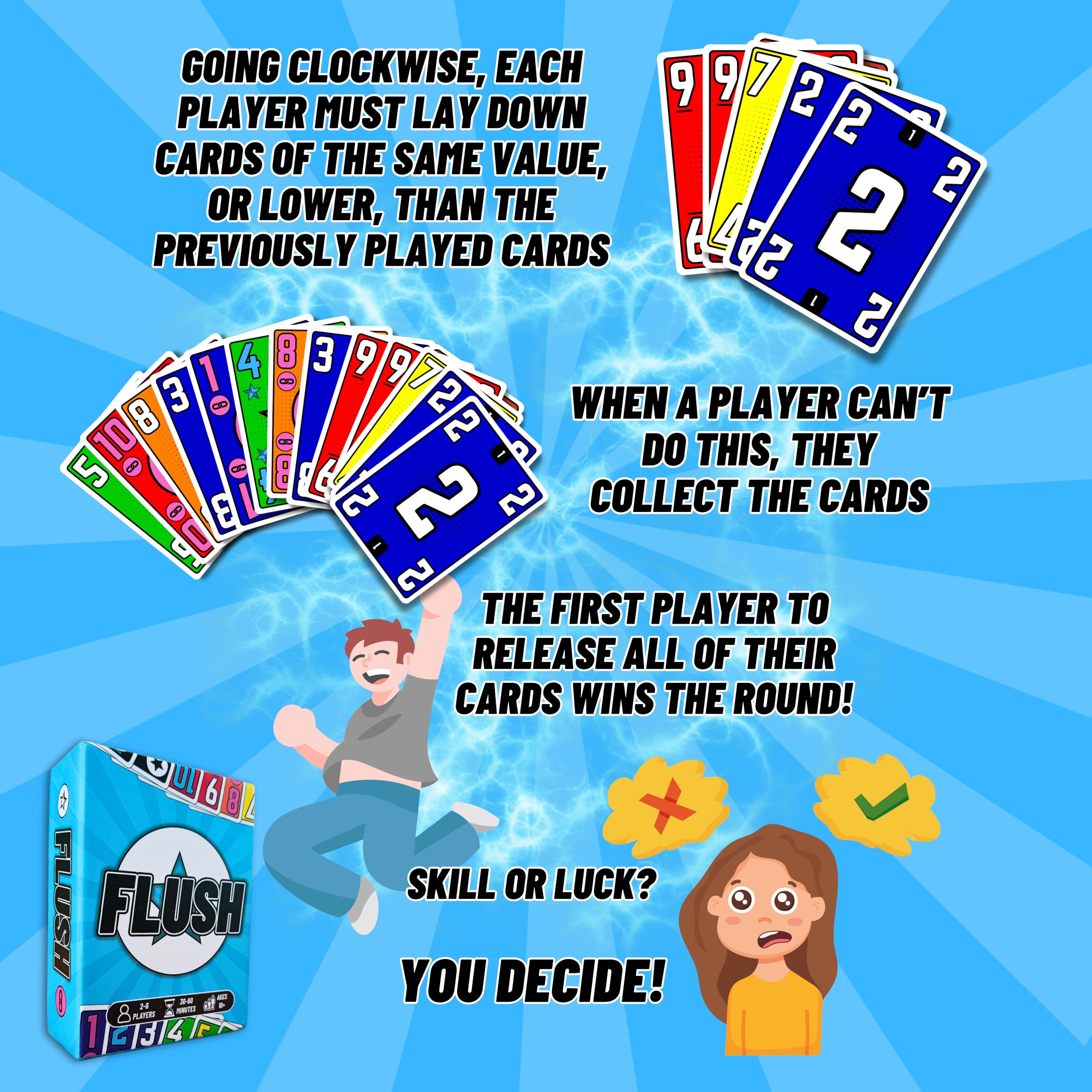 FLUSH Card Game - Quick Fun Tactical Shedding Game for 2-6 Players with High Replayability, 30-60 Min Playtime - Image 3