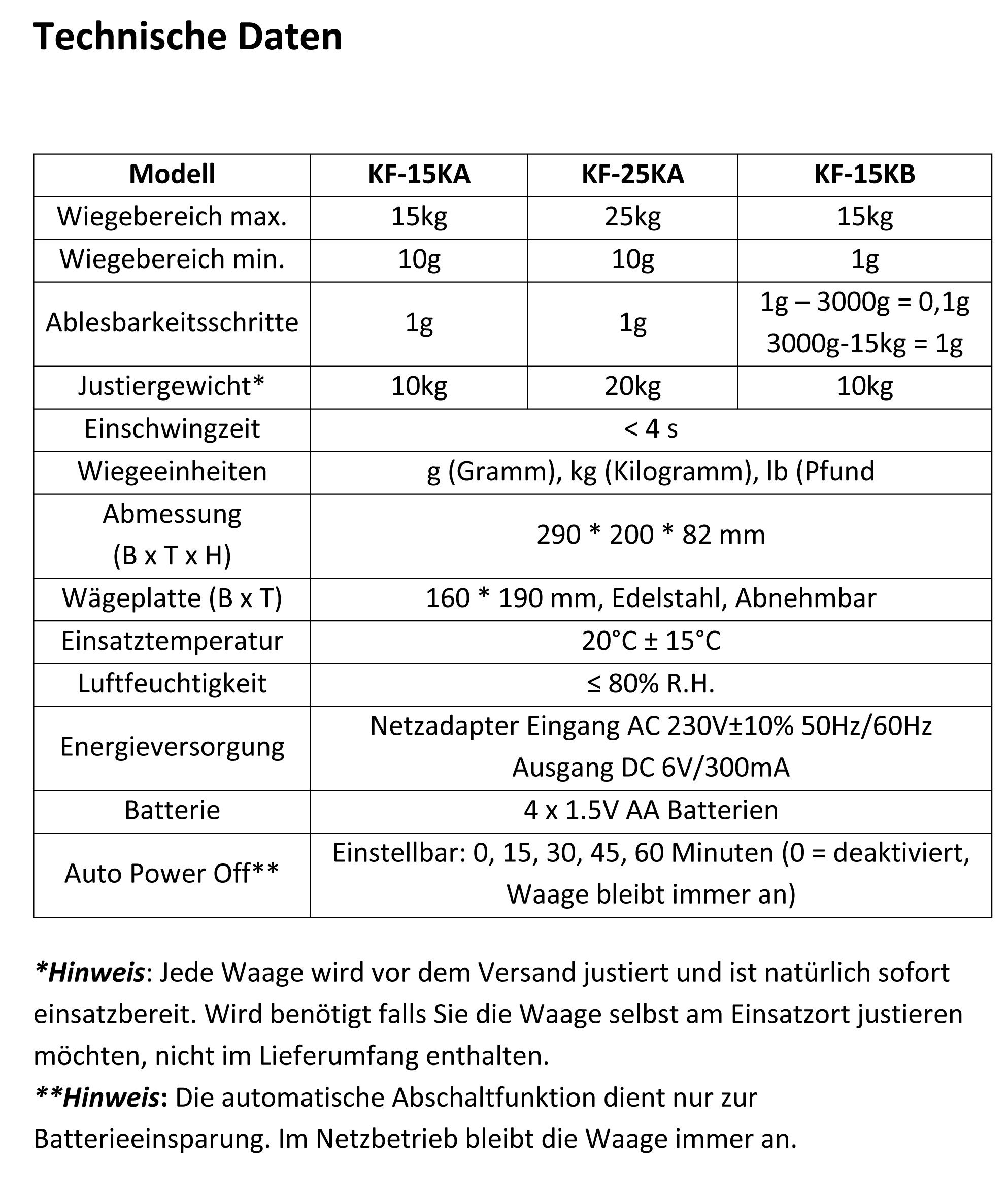 G&G KF-15KA Präzisionswaage 15kg/1g LED Tischwaage
