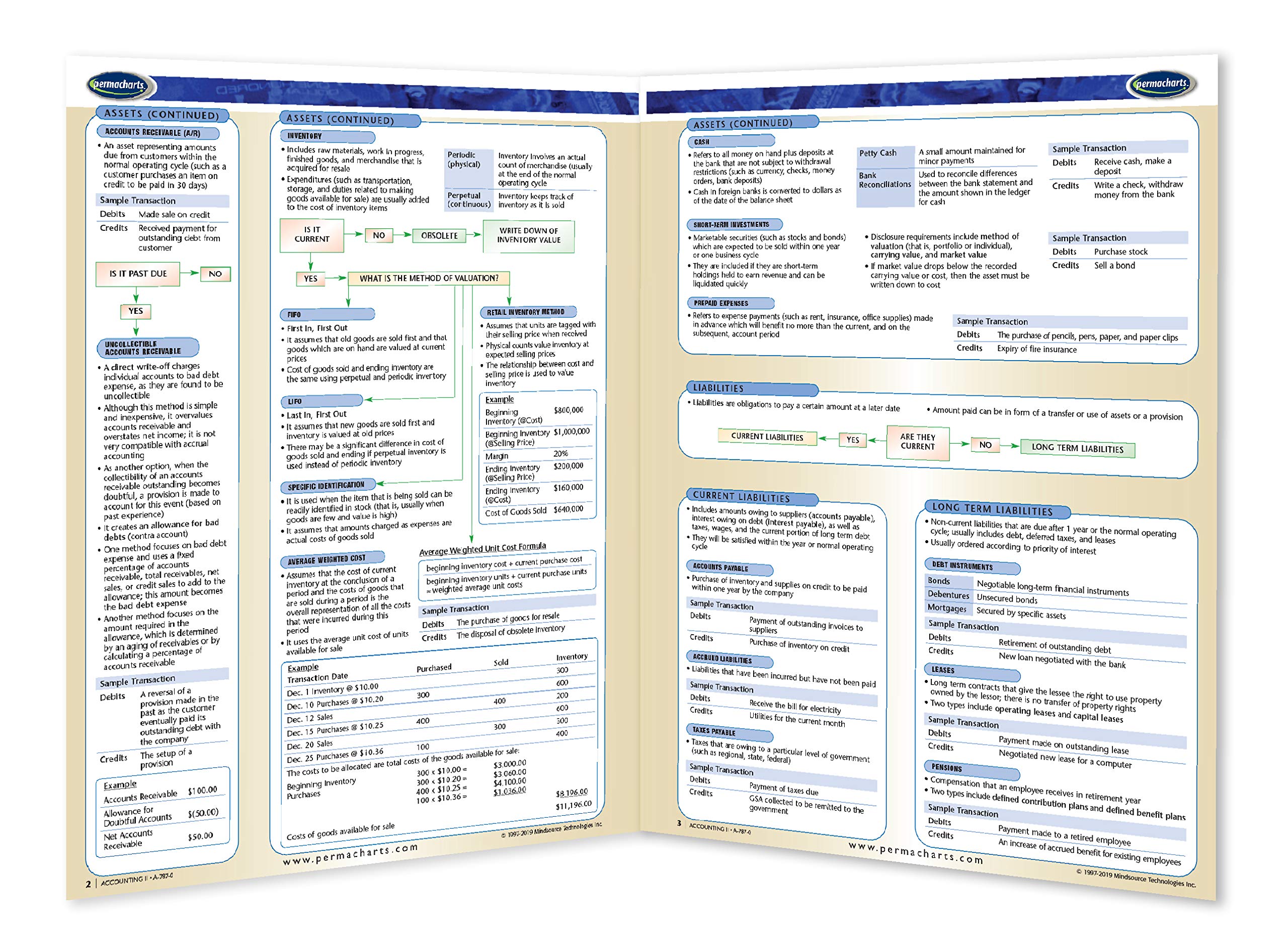 Accounting II Guide - Business Accounting Quick Reference Guide by Permacharts - Image 2