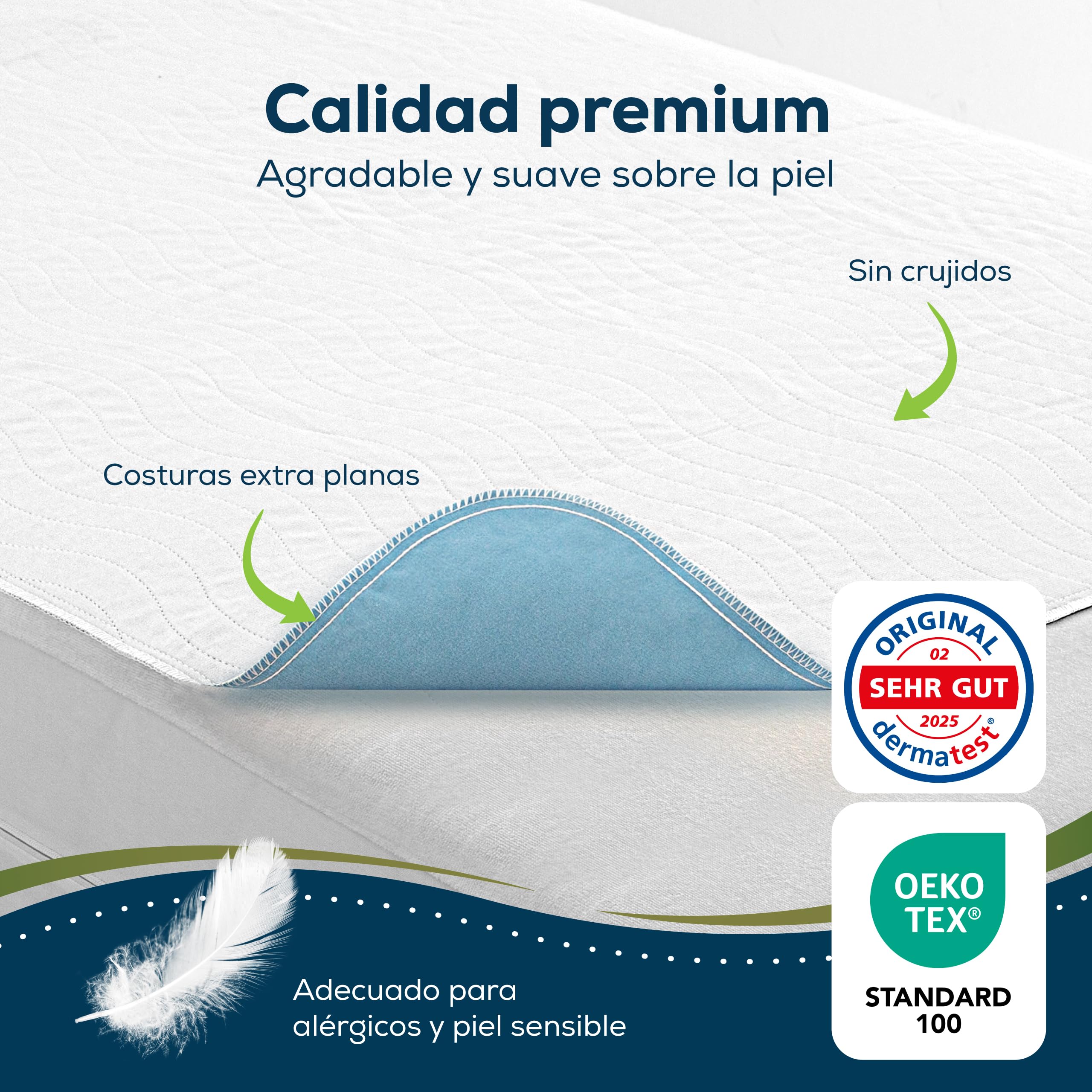 Sensalou Empapador Cama Lavable 75x90 cm – Pack de 2 Protectores Impermeables Reutilizables – Protección Higiénica para Incontinencia, Bebés, Adultos y Personas Mayores – Oeko-Tex