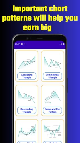 All Candlestick Patterns