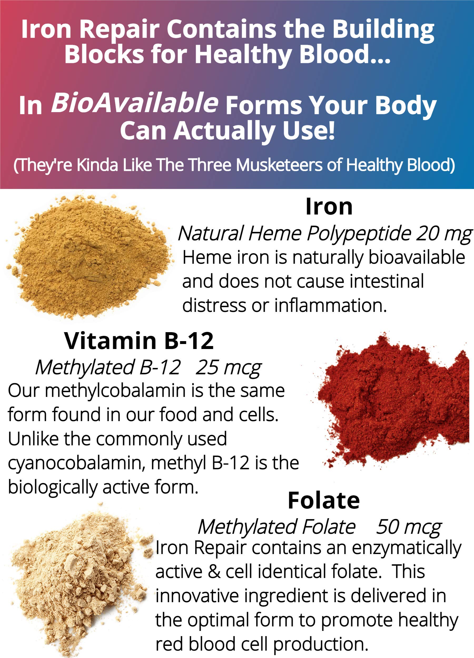 Iron Repair Plus Heme Iron Supplement, Best Absorption Gentle on