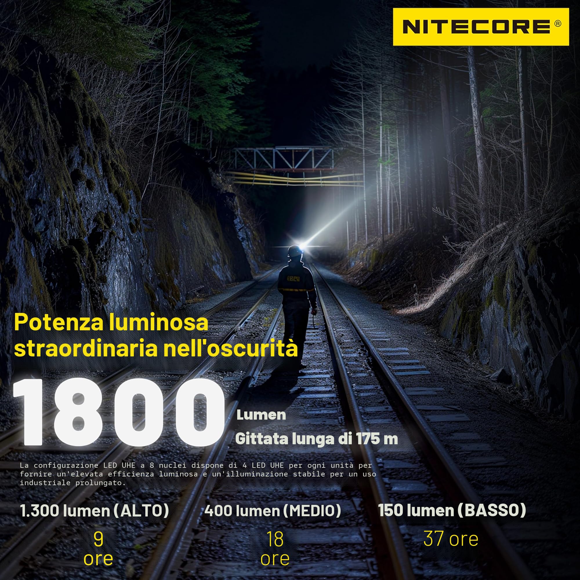 Nitecore NU53 Lampada frontale industriale leggera 1800 lumen con batteria 6000 mAh ricaricabile USB-C
