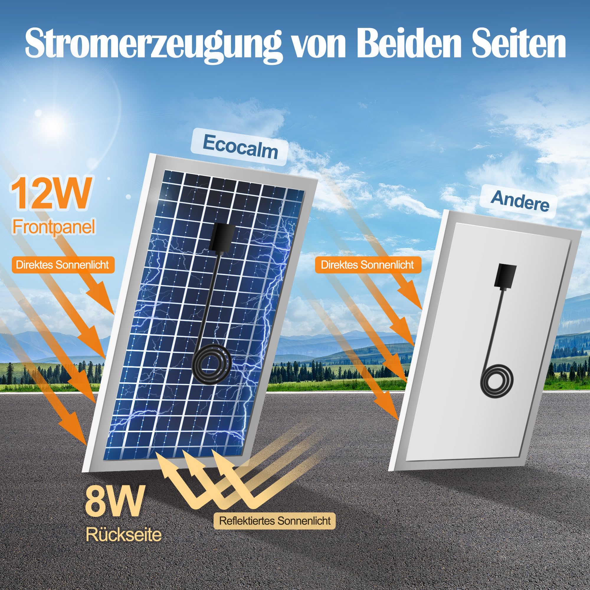 2W Solar Abluftventilator - IP65 Wasserdicht 3000 U/min
