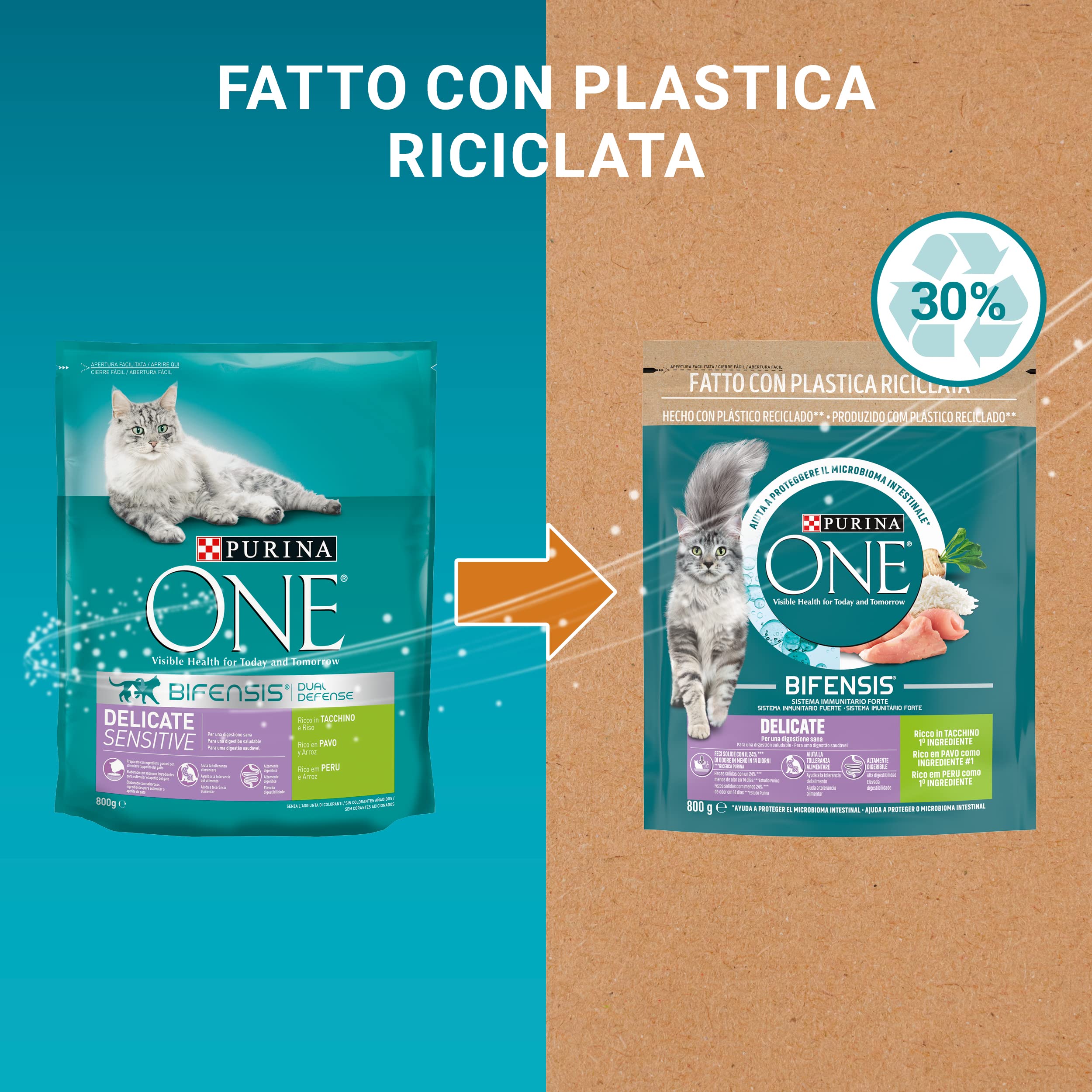 Purina One Bifensis Delicate Crocchette Gatti Tacchino, 8 Confezioni da 800g