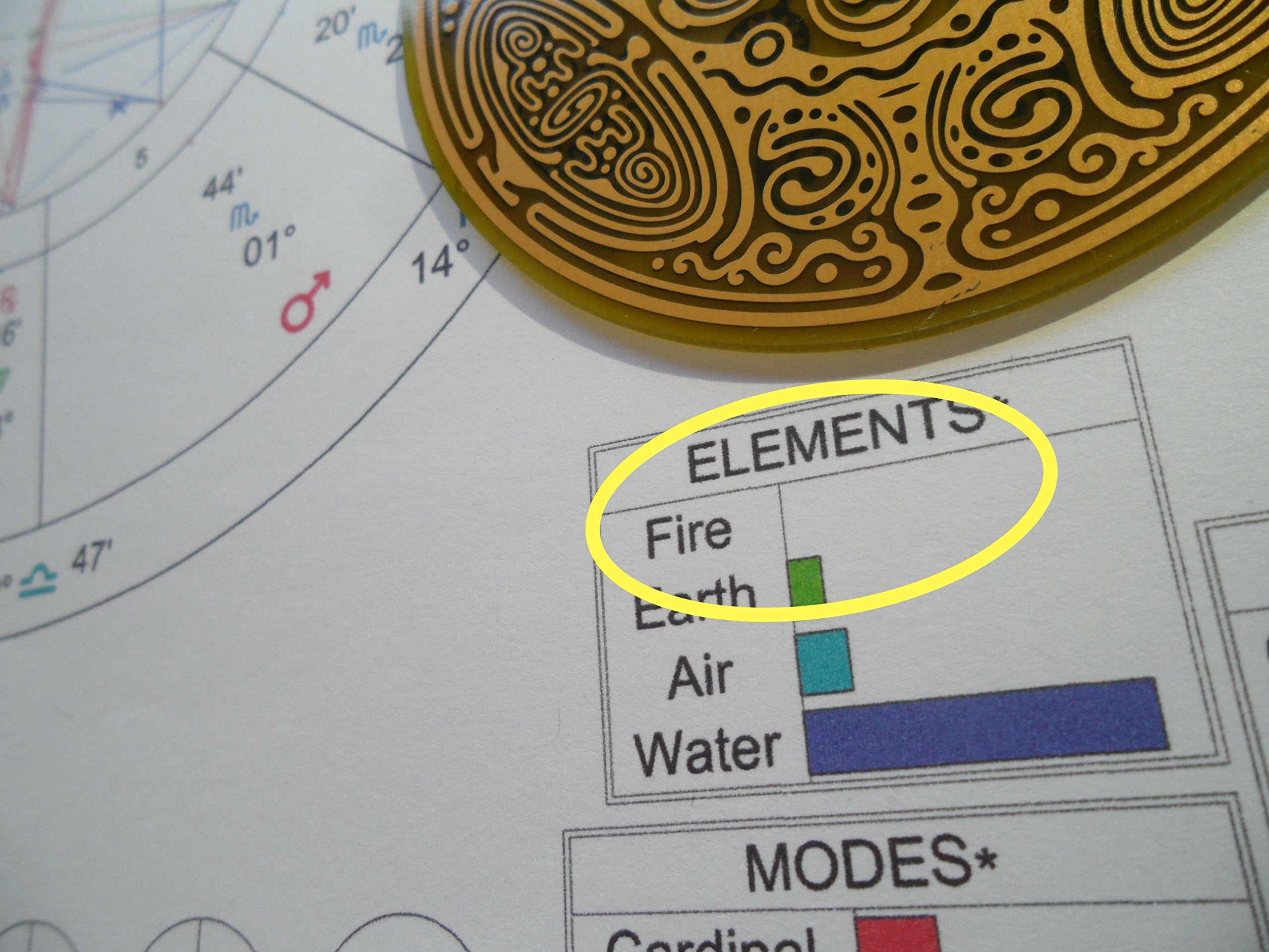 Powerforms Fire Element Balancing for Aries, Leo, Sagittarius Astrology Sign, Feng Shui, Chinese Oriental Medicine, Light Body Activation - Geometric Copper Antenna Divine Essence Disk 3" Dia