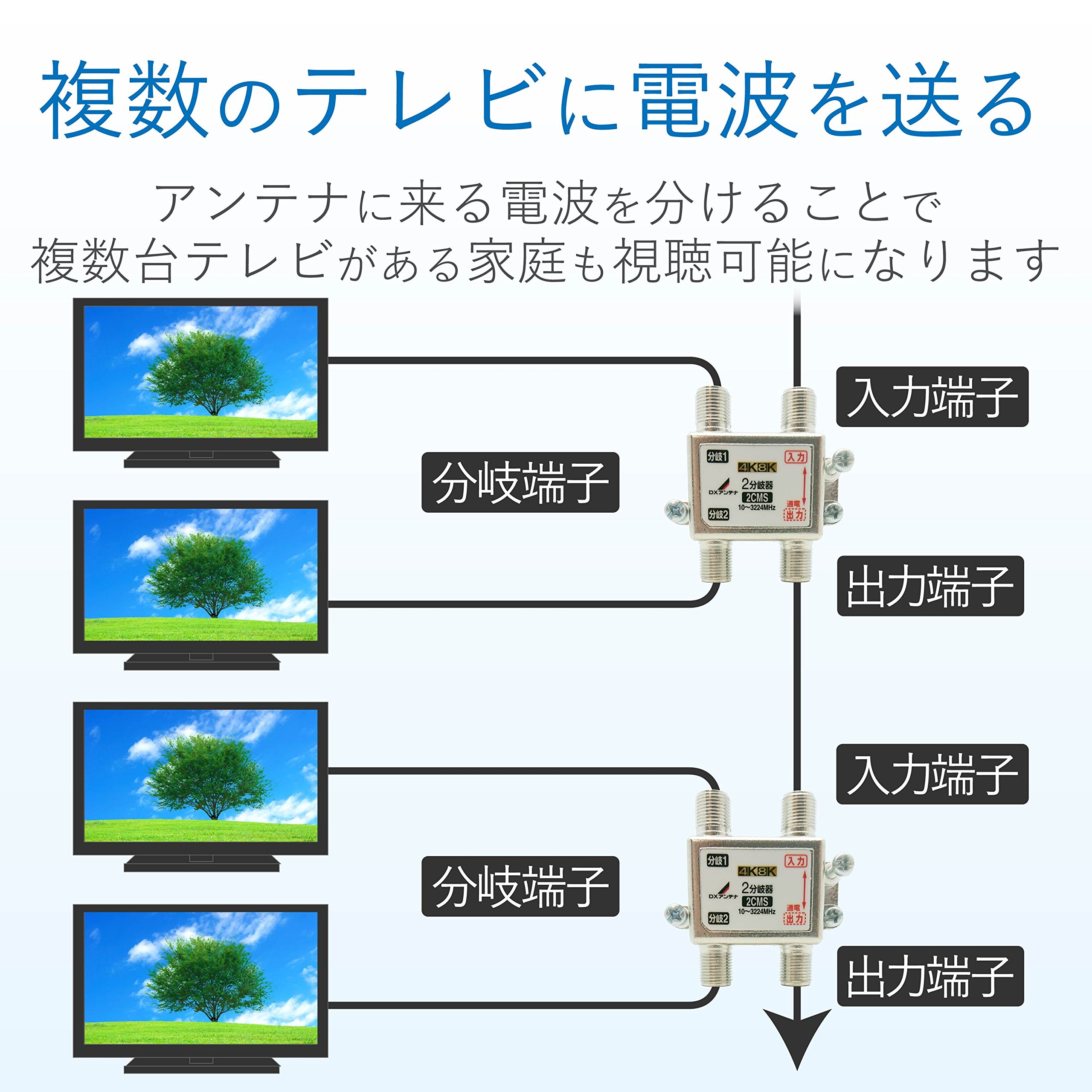 Amazon | DXアンテナ 分岐器 【2K 4K 8K 対応】 2分岐 屋内用 F型端子 