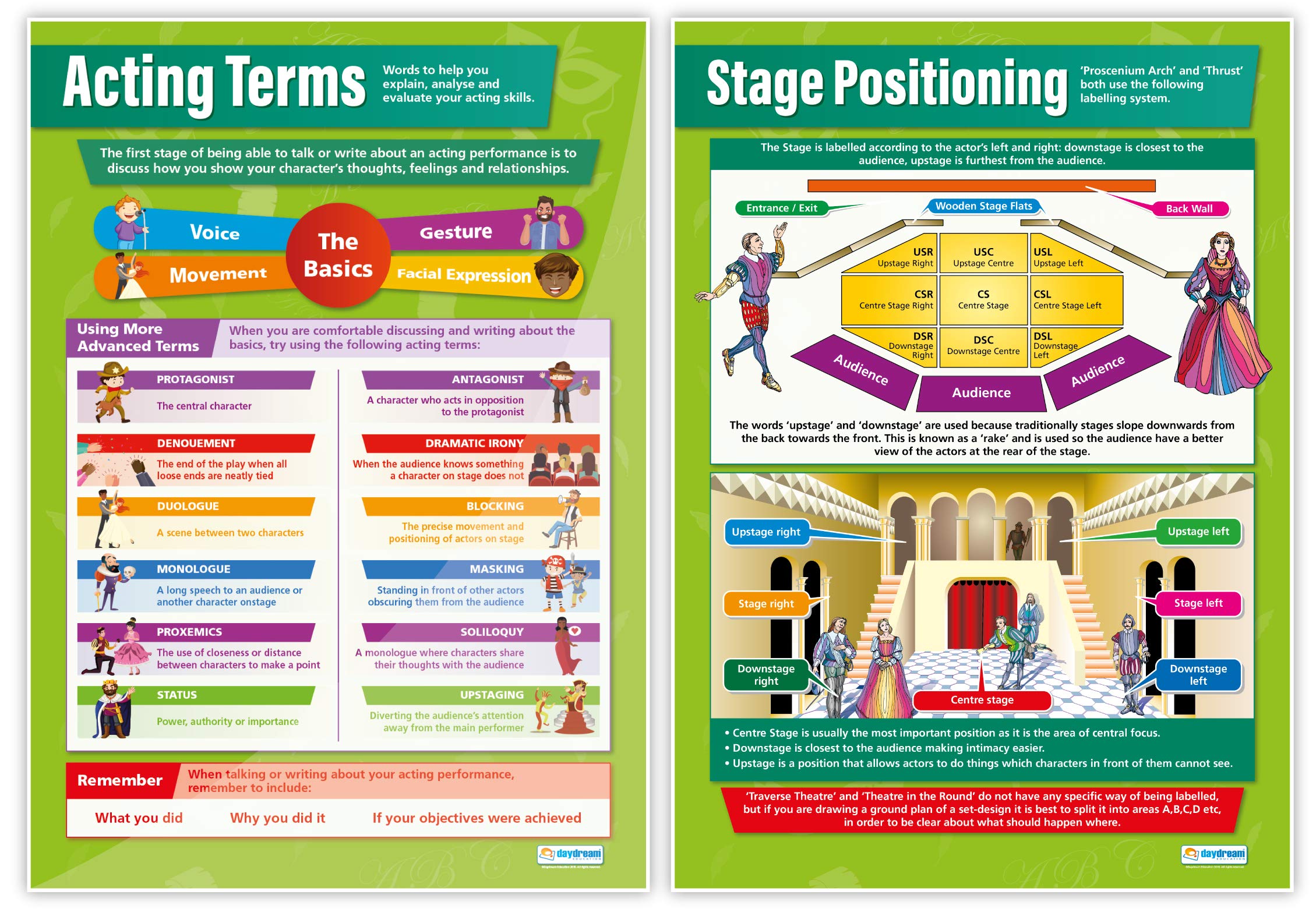 Juego de 5 carteles de teatro | Póster de drama, papel brillante de 850 mm x 594 mm (A1) | Pósters de teatro para el aula | Gráficas educativas por Daydream Education