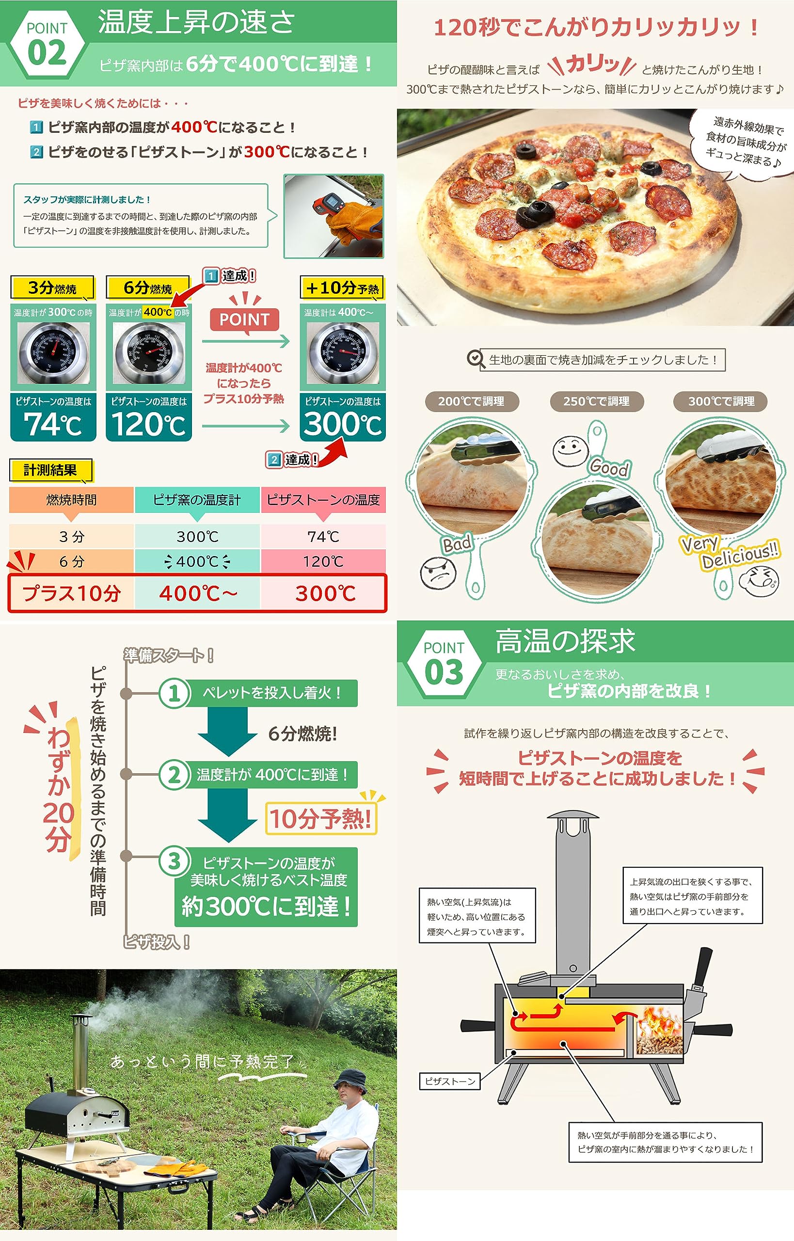 Amazon.co.jp: アウトドア用 ピザ窯 家庭用 フォルノ スライド式ピザ窯