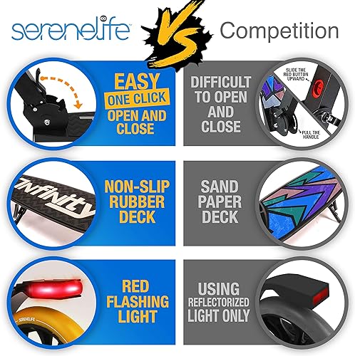 Miniatura 4 de SereneLife Patinete plegable  Patinete de pie para adolescentes y adultos con agarre de goma en la punta, cubierta de aleación, altura ajustable del