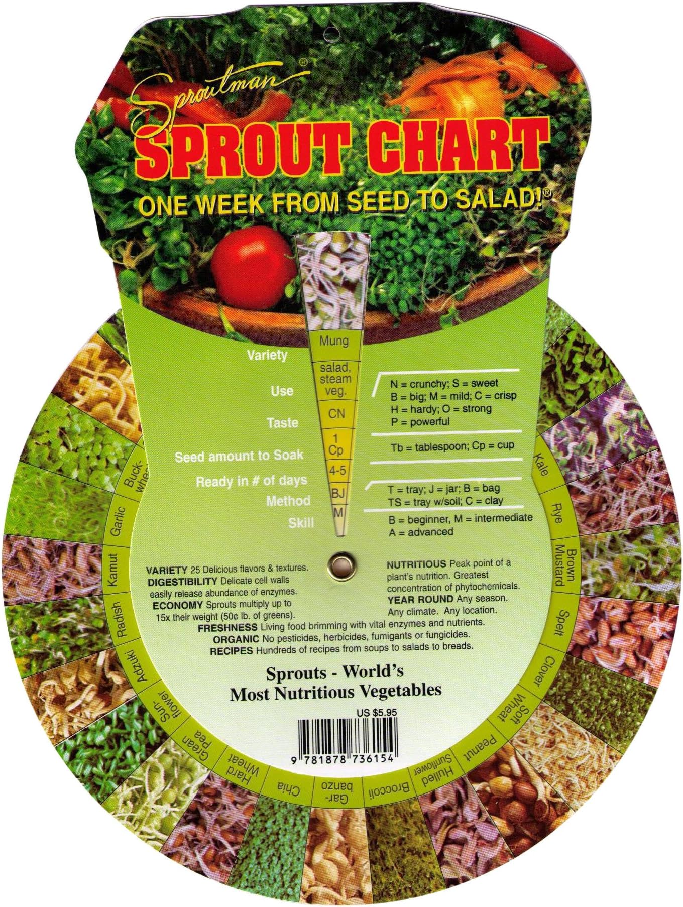 Sproutman's "Turn the Dial" Sprout Chart