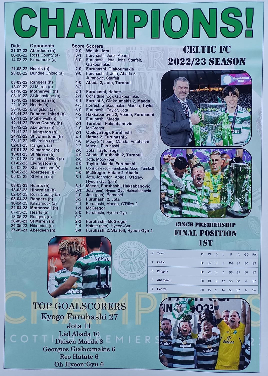 Celtic 2023 Scottish Premiership champions - souvenir print