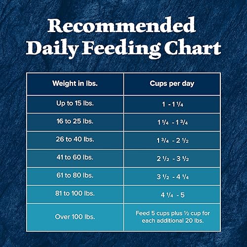 Miniatura 10 de Blue Buffalo Wilderness High-Protein Rocky Mountain Recipe Dry Food for Adult Dogs, Red Meat & Grains, 13-lb. Bag