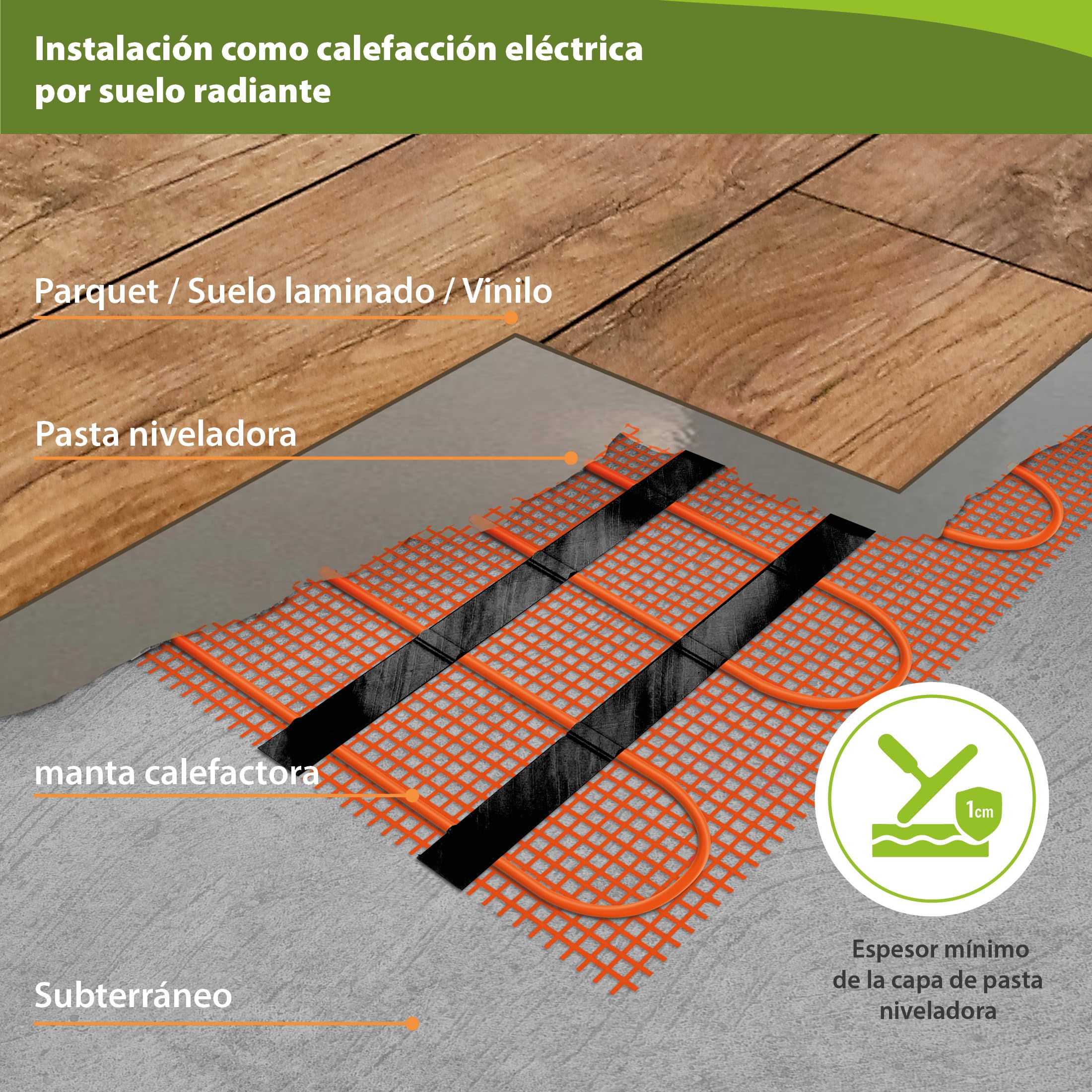 Mi-Heat Malla Suelo Radiante Eléctrico 3,0m² 160W/m², Piso Radiante 230V, Cable Calefactor Twin, Ideal para Baño y Azulejos, Calefacción Invisible