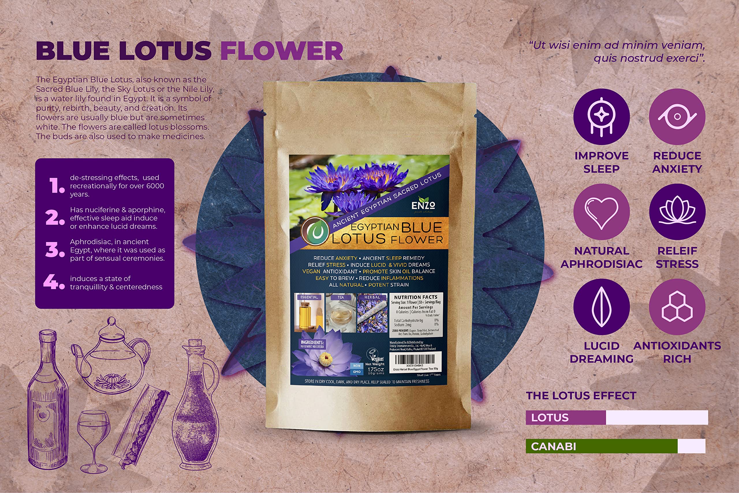 Blue Lotus Tea What is Blue Lotus Flower , Cultivation , Enzo Shop