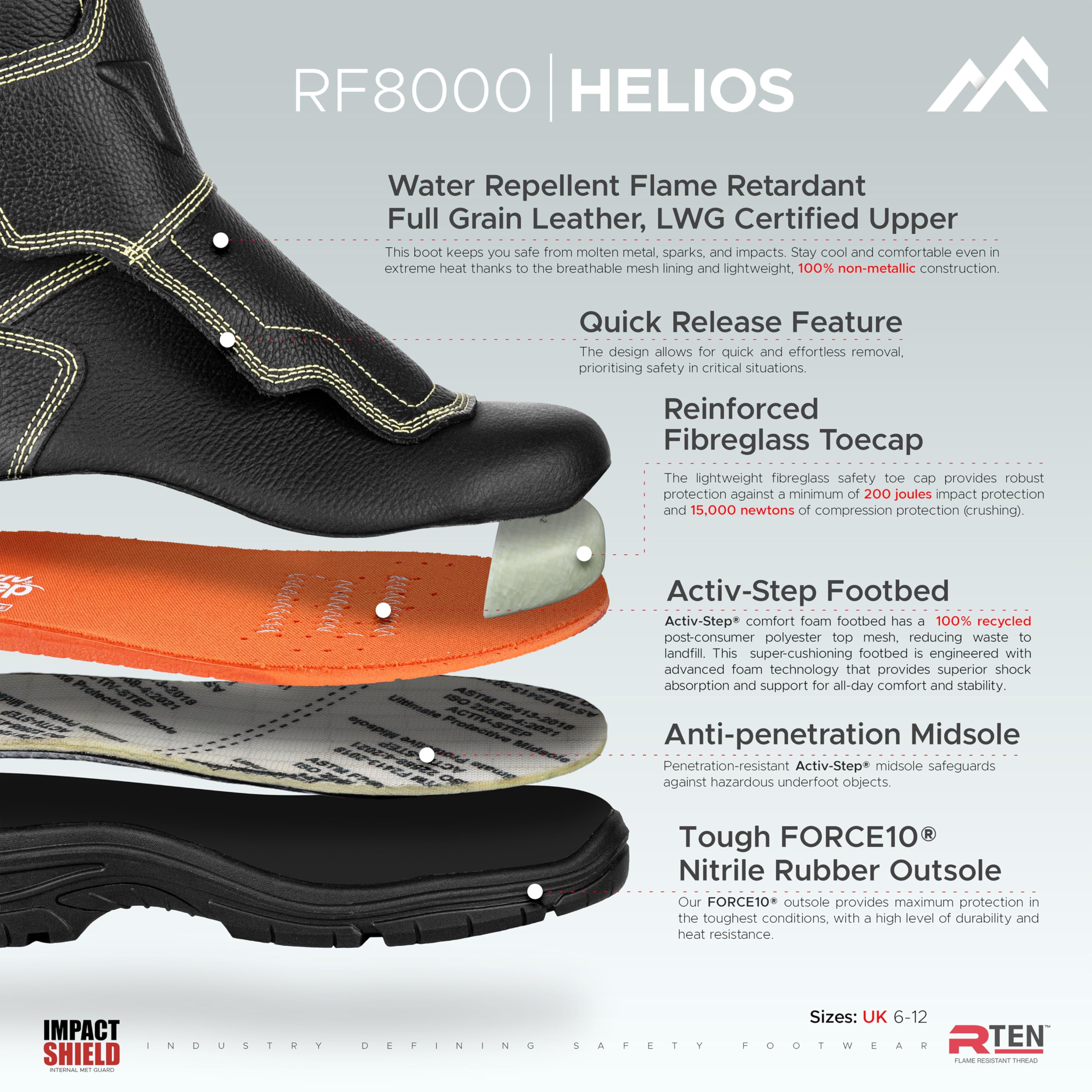 Rock Fall Helios Safety BootsMixte