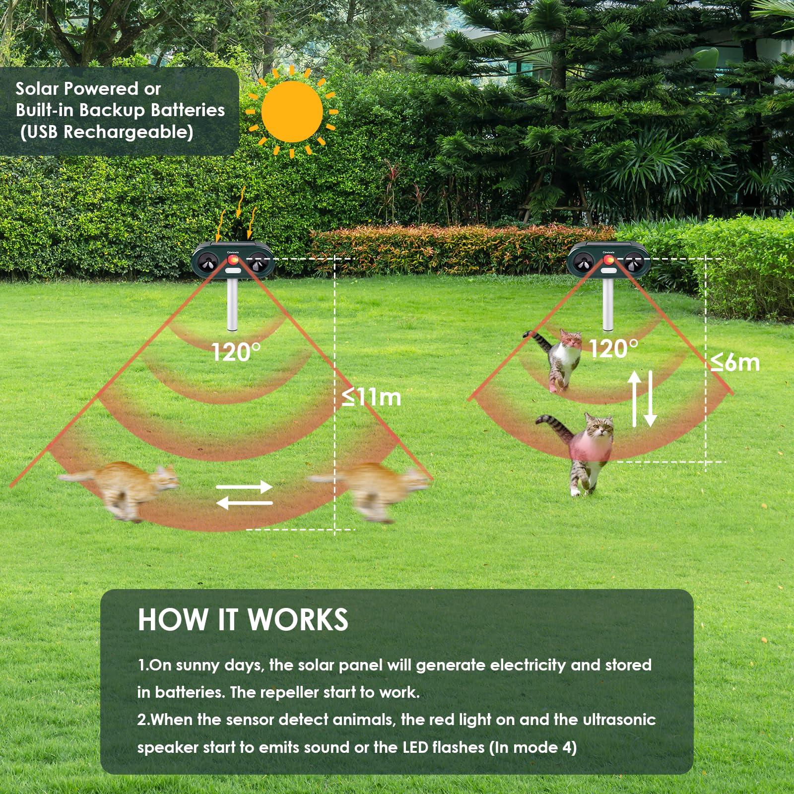 Cowiewie 2 Pièces Répulsif Chat Extérieur Ultrason et Flash LED, Angle de Couverture de 120°, Recharge Solaire et USB, Étanche Repulsif Chat pour Jardins, Champs - Facile à Installer