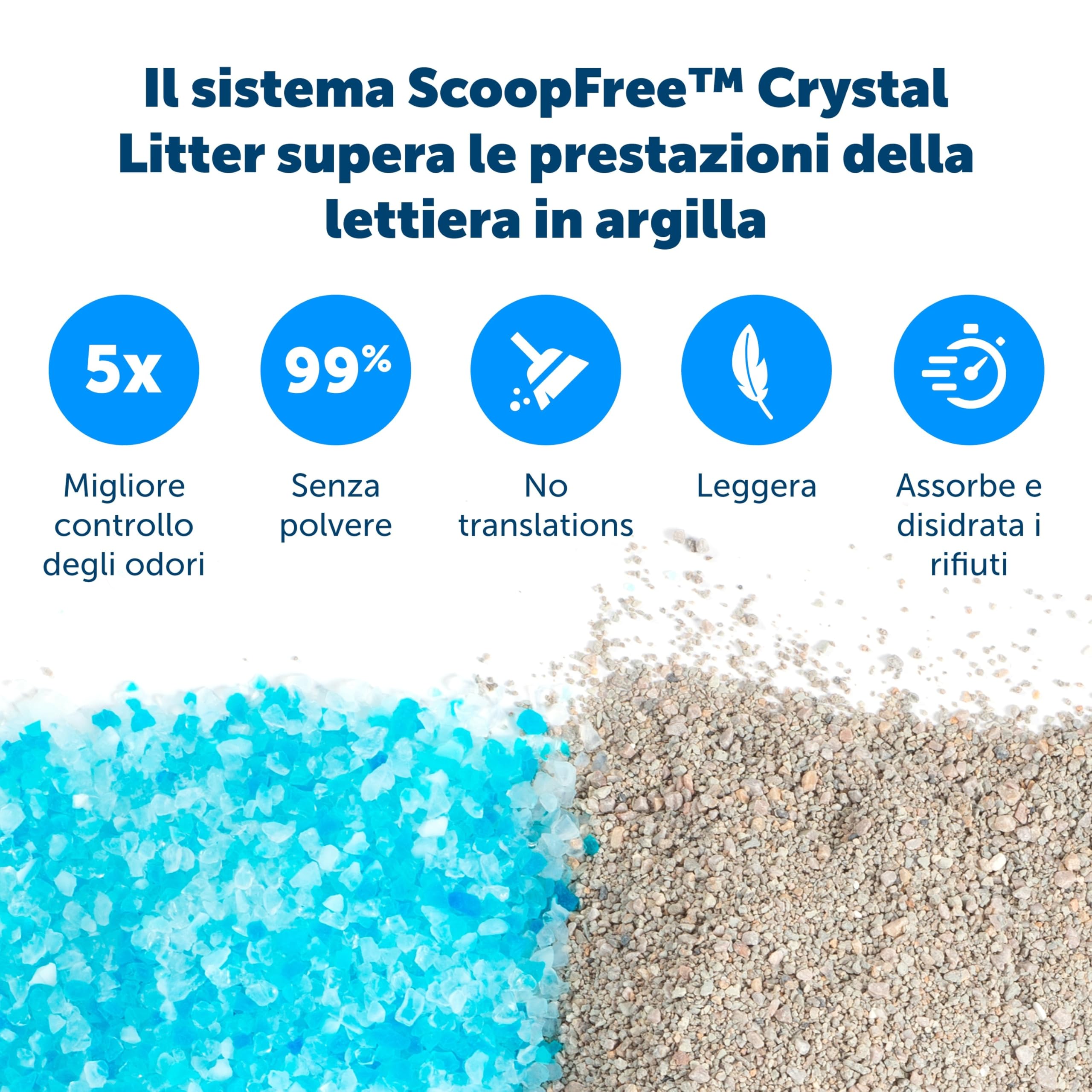 PetSafe - ScoopFree - Lettiera Autopulente per Gatti PetSafe ScoopFree, Seconda Generazione - Nessuna Paletta, Controllo Superiore degli Odori, Monitoraggio della Salute