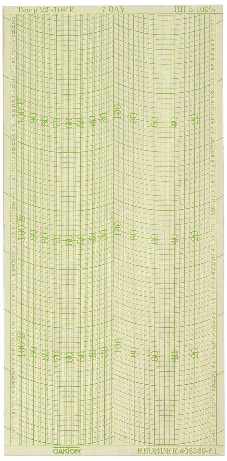 Oakton WD-08369-61 Chart Paper for Domed Mini-Drum Hygrothermograph, 22 Degree F to 104 Degree F