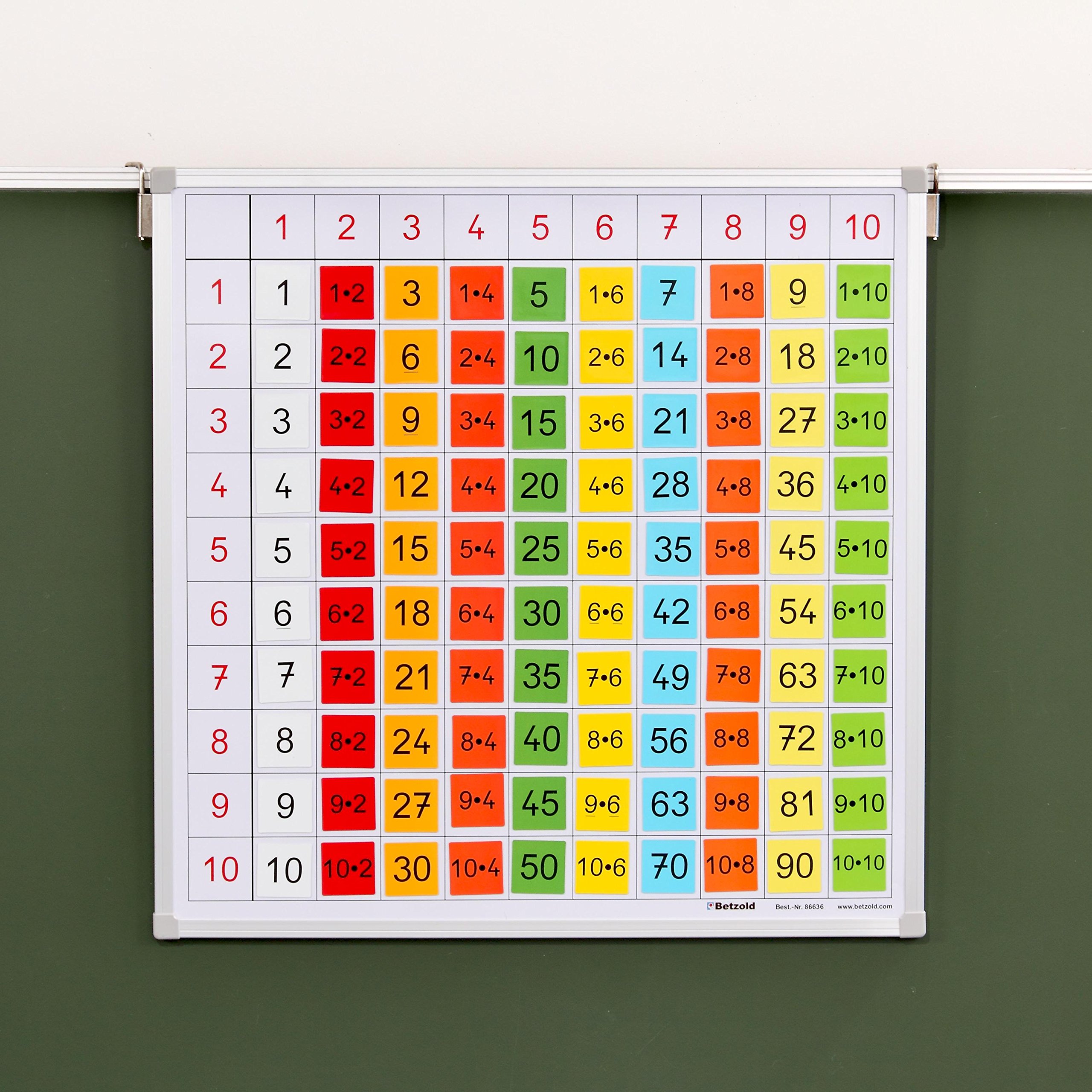 Betzold - Einmaleins-Tafel mit farbigen Magnet-Kärtchen - Mathematik Rechnen