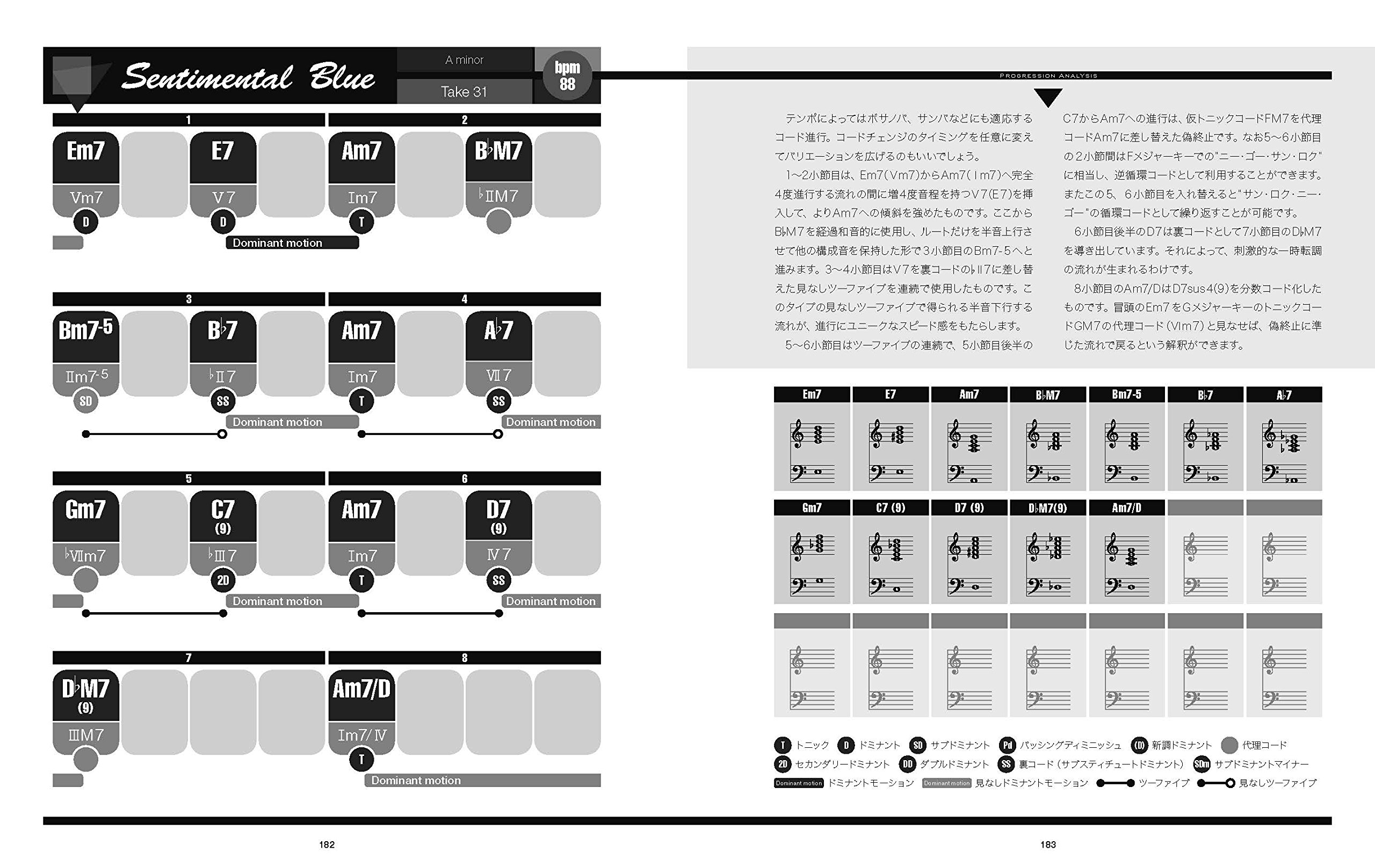 かっこいいコード進行 The Stylish Chord Progression Smfデータダウンロード対応 篠田 元一 本 通販 Amazon