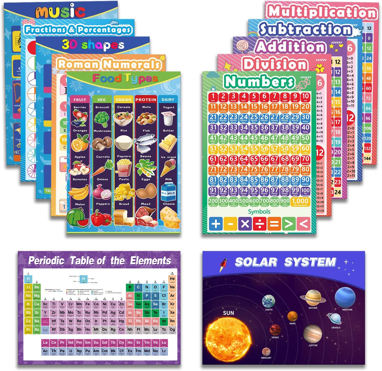 12 Pack Alphabet Poster Educational Poster for Preschool Classroom Kindergarten Posters Laminated Wall Chart for Children Kids Learning Art Preschool Alphabet