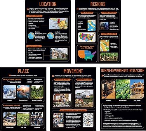 Creative Teaching Press Juego de 5 carteles de 5 temas de geografía (exhibición en aulas, paredes, pasillos, espacios de aprendizaje, áreas comunes